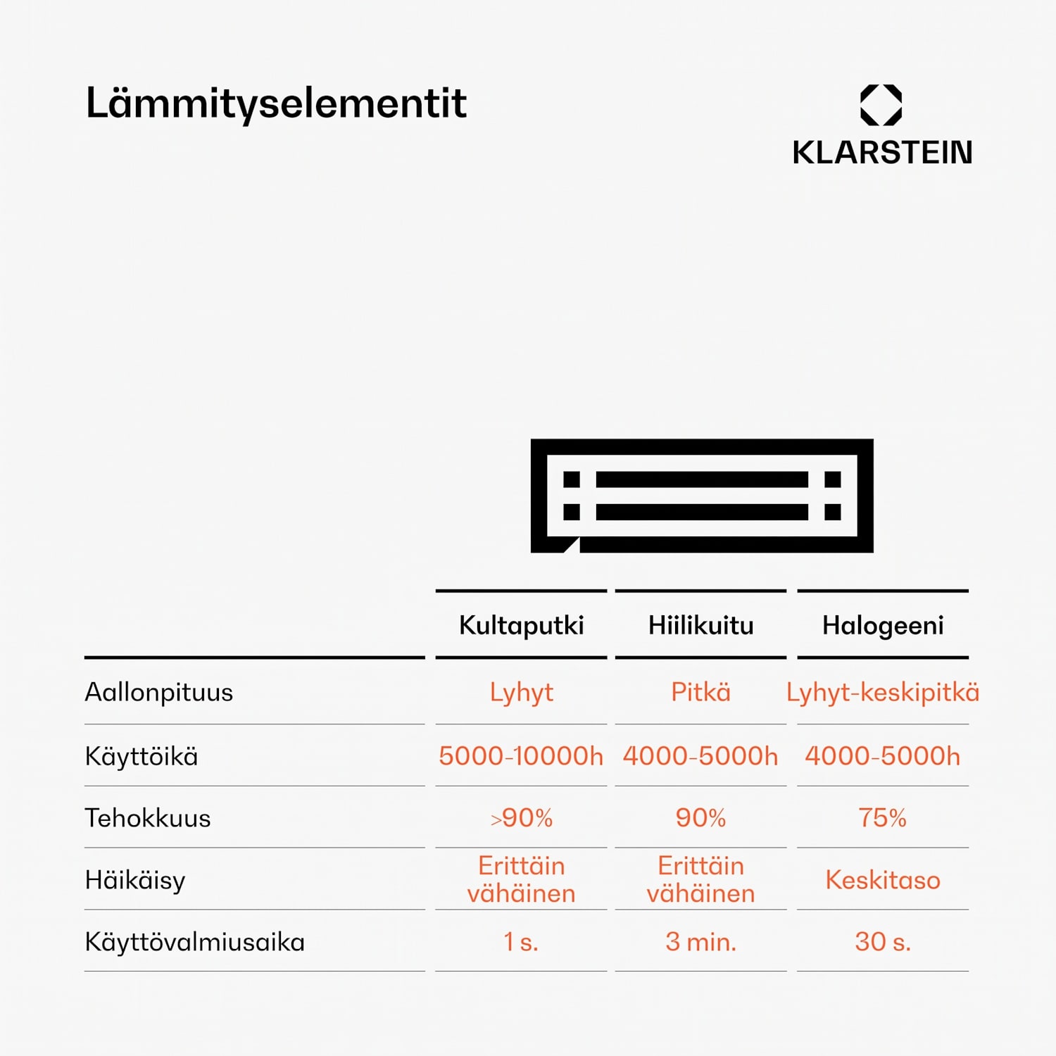 Heat Guru 3000 lämmitin 3000 W IP54 ulkokäyttöön kaukosäädin 3000 W