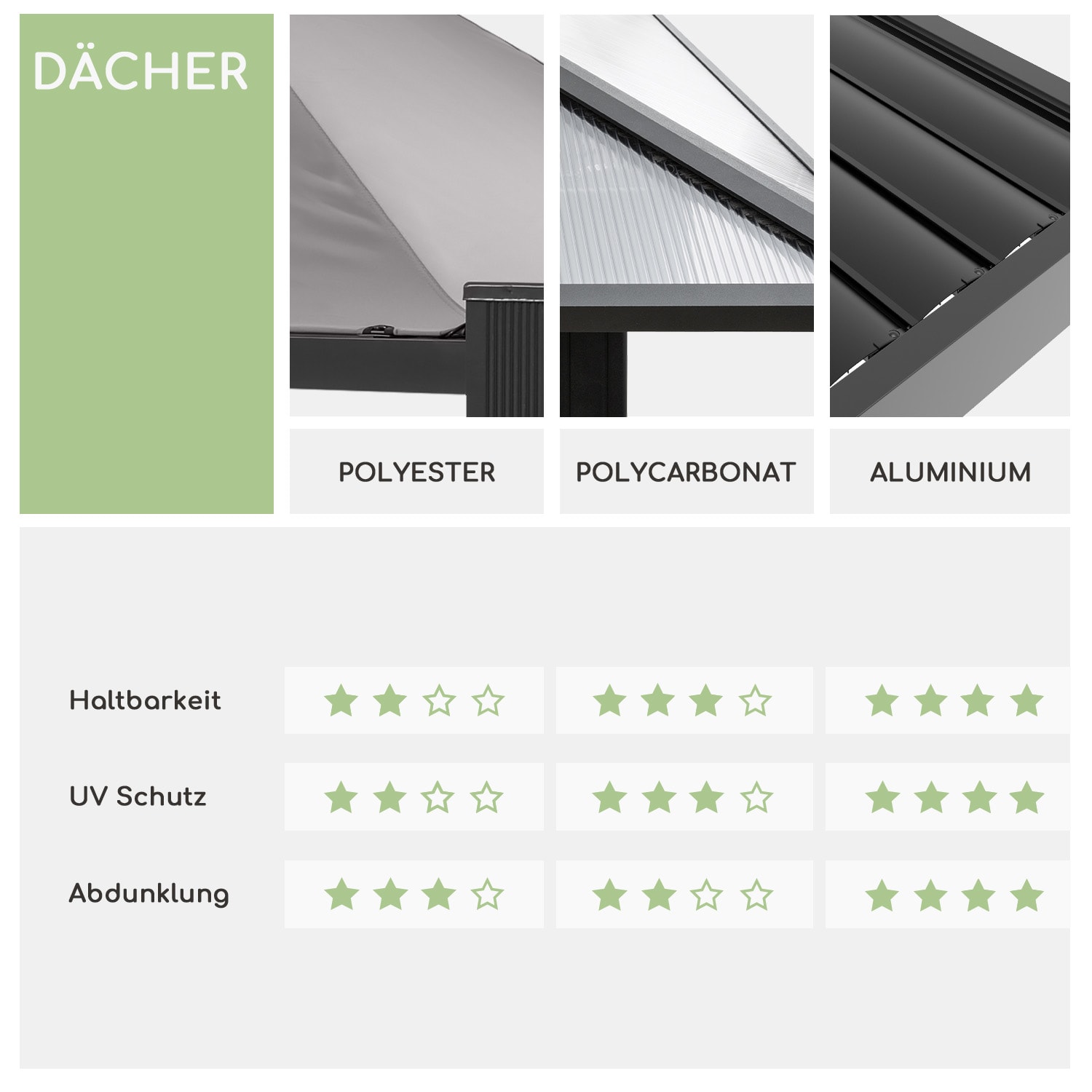 Pantheon Climax Ambient 3x3 m 4 Eckpfosten bioklimatisches Dach 3 x 3 m | Weiß