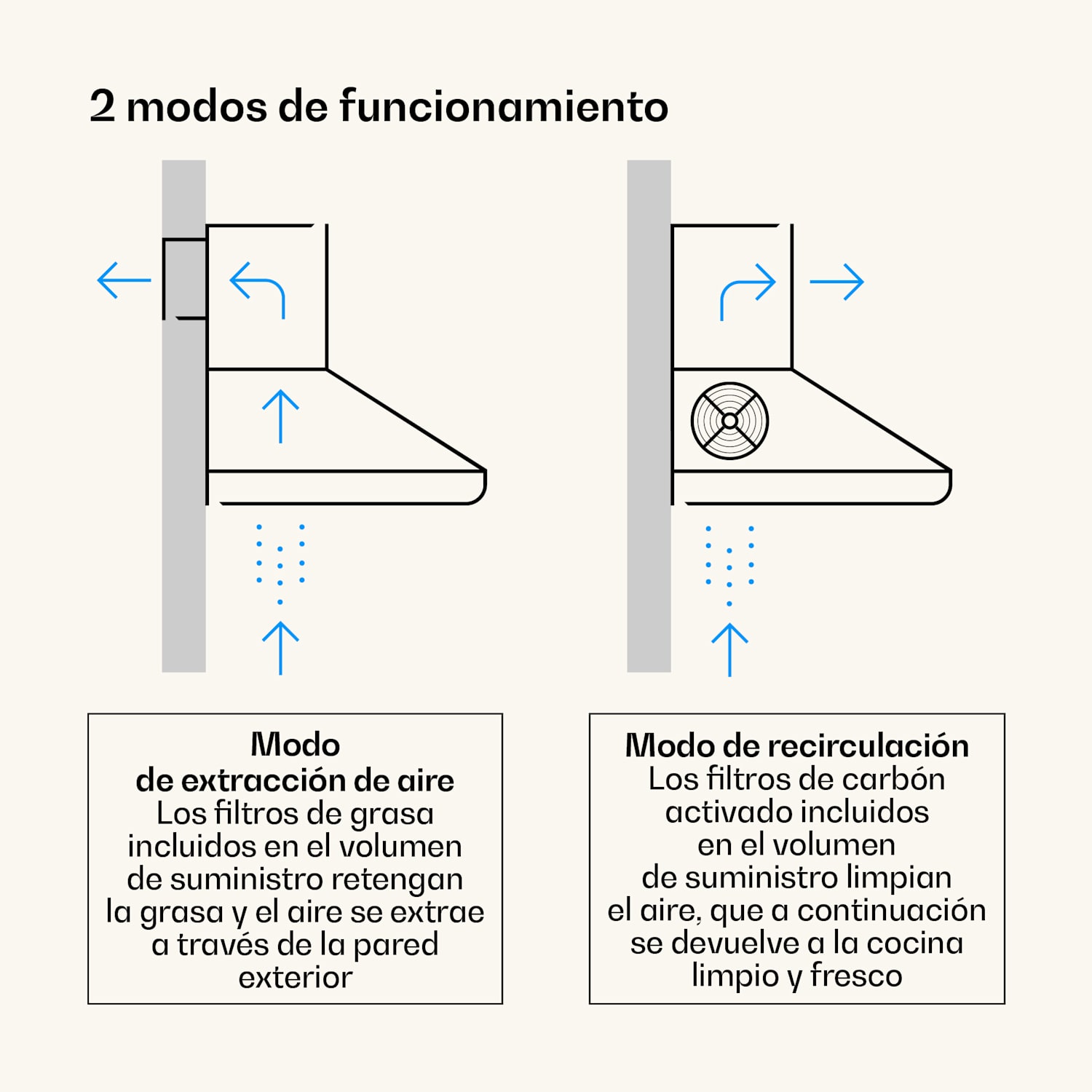 Campana de cocina Victoria 60 cm diseño retro 644,5m³/h 2 lámparas LED 