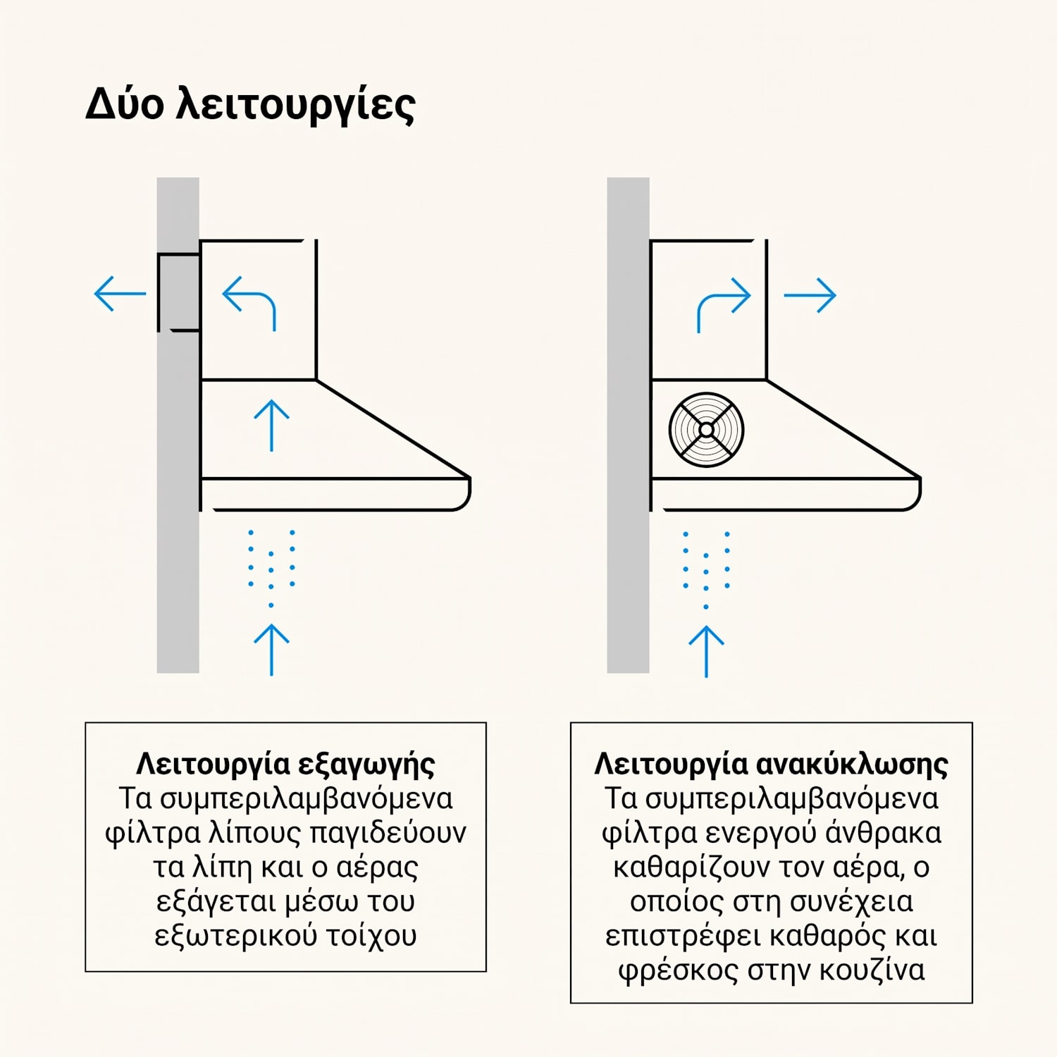 Victoria, απορροφητήρας, 60 cm, επιτοίχιος, 630 m³/h, LED, ρετρό σχεδιασμός, μαύρος 60 εκ | Vintage Κρεμ