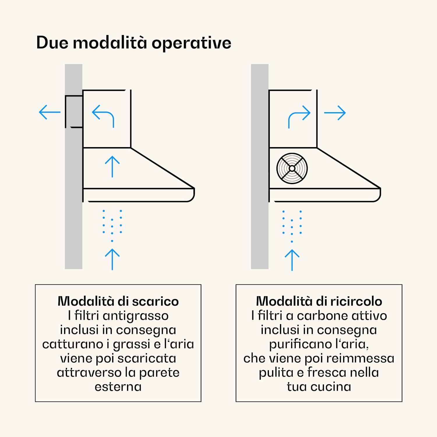 Cappa aspirante Victoria 60 cm design rétro 644,5 m³/h 2 lampade LED 60 cm | Crema vintage