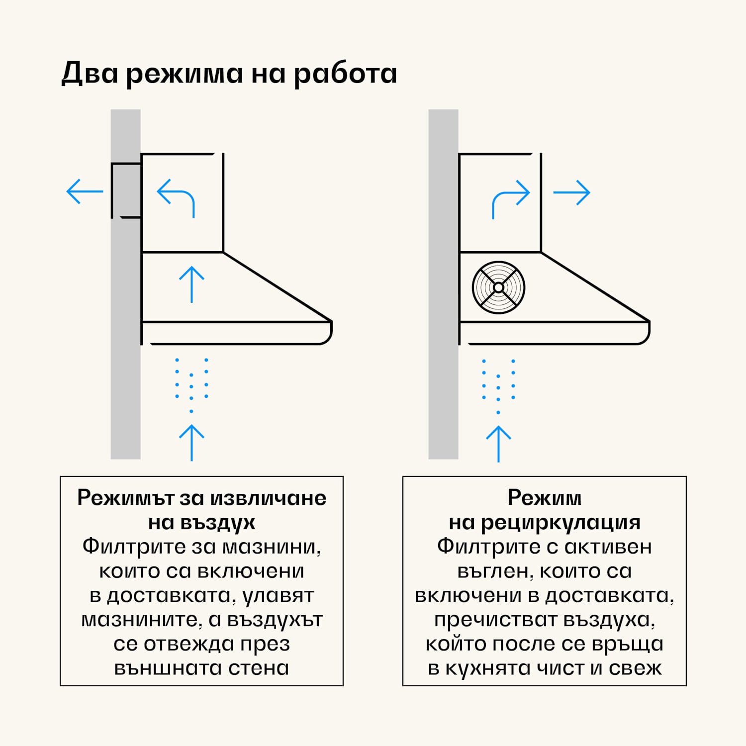 Victoria 90, абсорбатор, 90 см., ретро дизайн, 644,5 m³/h, 2 LED осветителни тела 