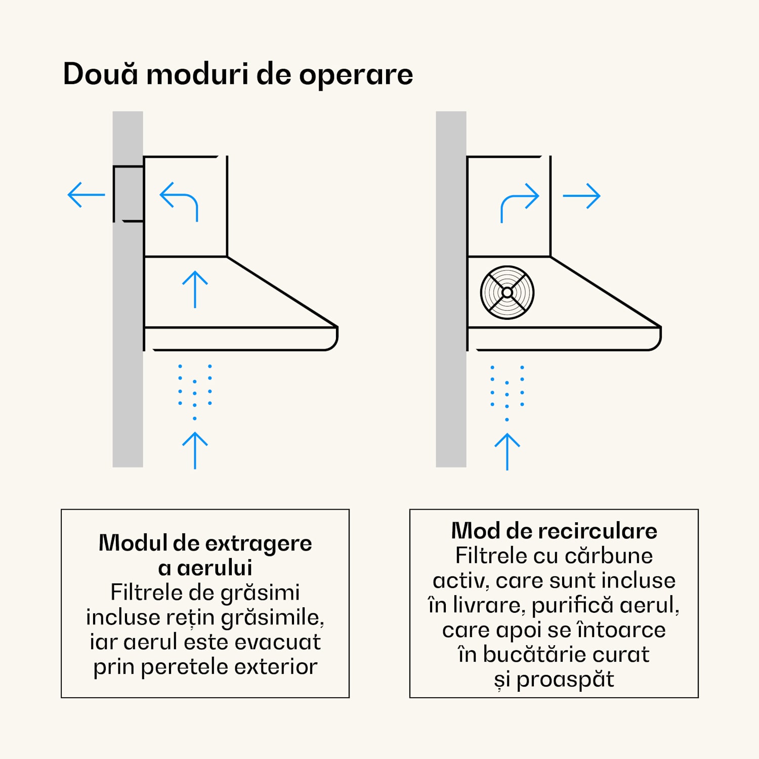 Victoria 90, hotă extractoare, 90 cm, design retro, 644,5 m³ / h, 2 lumini LED 90 cm | Cremă de epocă