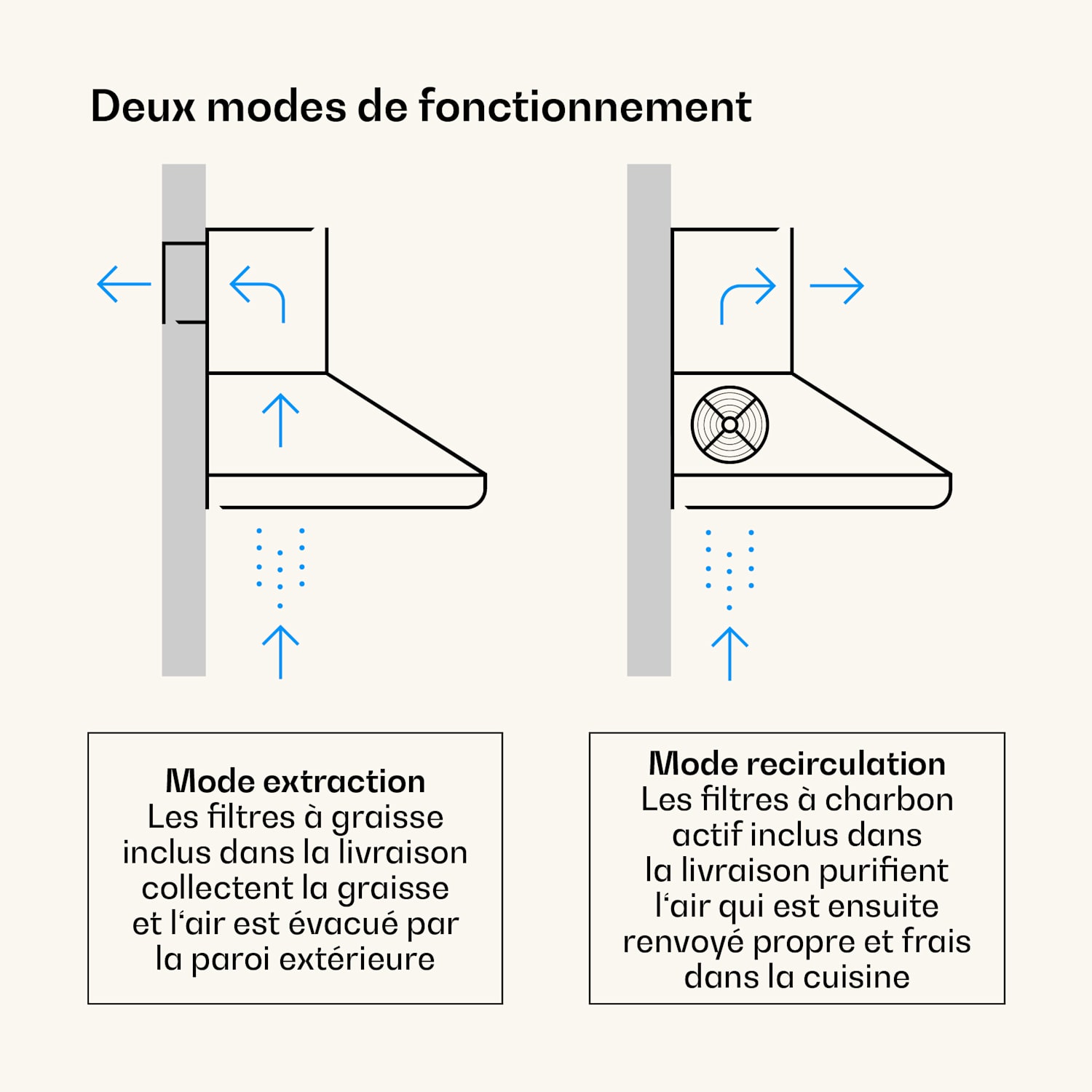 Victoria 90 afzuigkap 90 cm retro-design 644,5 m³/h 2 ledlampen 90 cm | Zwart