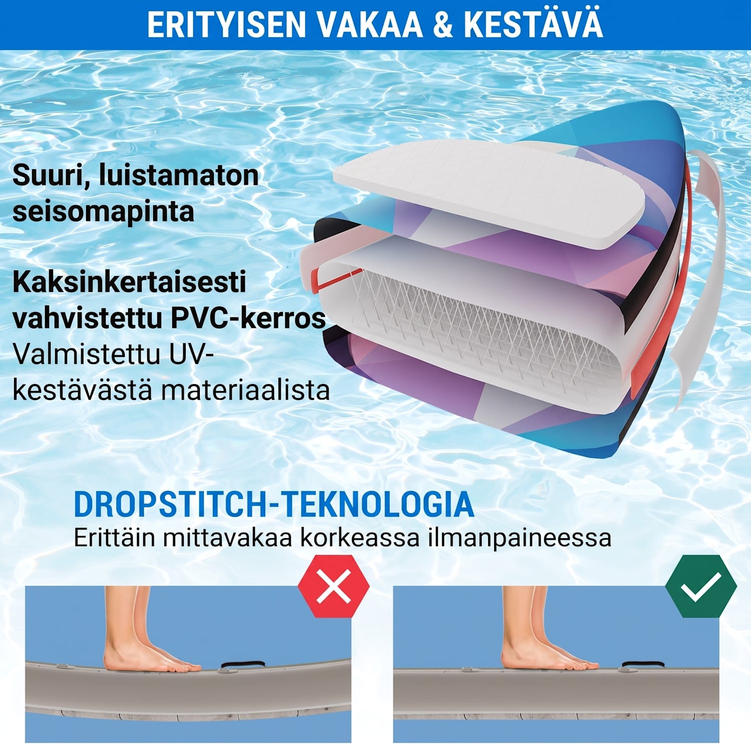 Lanikai Cruiser 9.8 puhallettava SUP-lautasetti 305 x 77 x 10 Sinipunainen