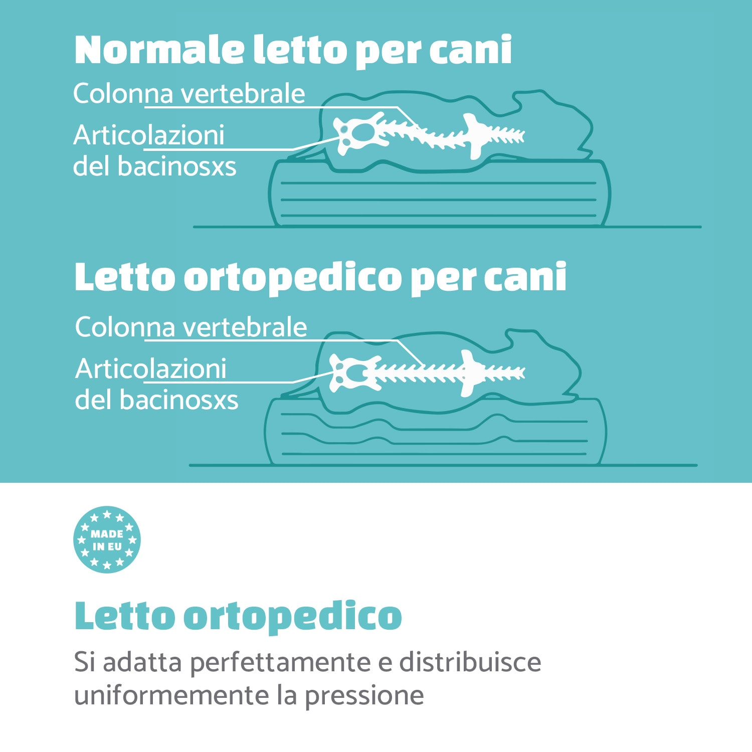 Luna, Lettino per Cani, Materassino per Cani | Lavabile | Ortopedico | Antiscivolo | Traspirante | Memory Foam | Taglia L (100x5x70 cm) L | Grigio medio