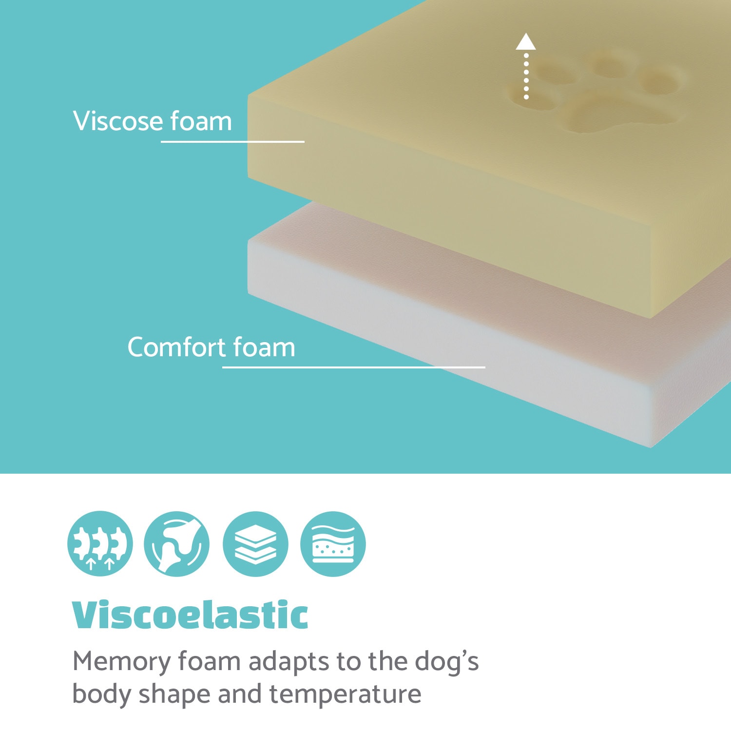 Luna, легло за куче, подложка за куче, възможност за пране, ортопедично, нехлъзгащо се, дишащо, мемори пяна, големина L (100 x 5 x 70 см.) голям | Антрацит