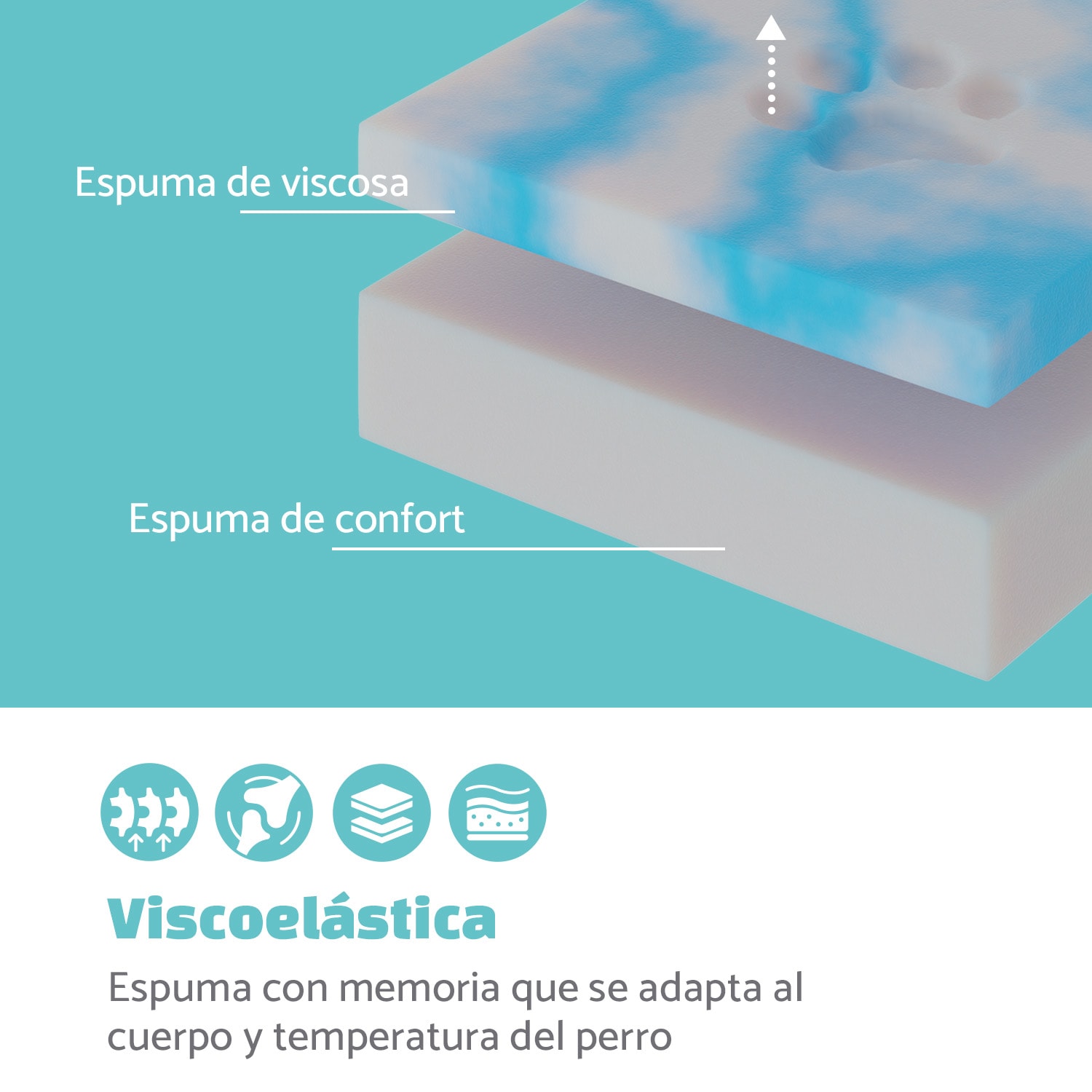 Odin Cama para perros Colchón para perros | Lavable | Ortopédico | Antideslizante | Transpirable | Espuma viscoelástica | Tamaño S (80 x 10 x 60 cm)