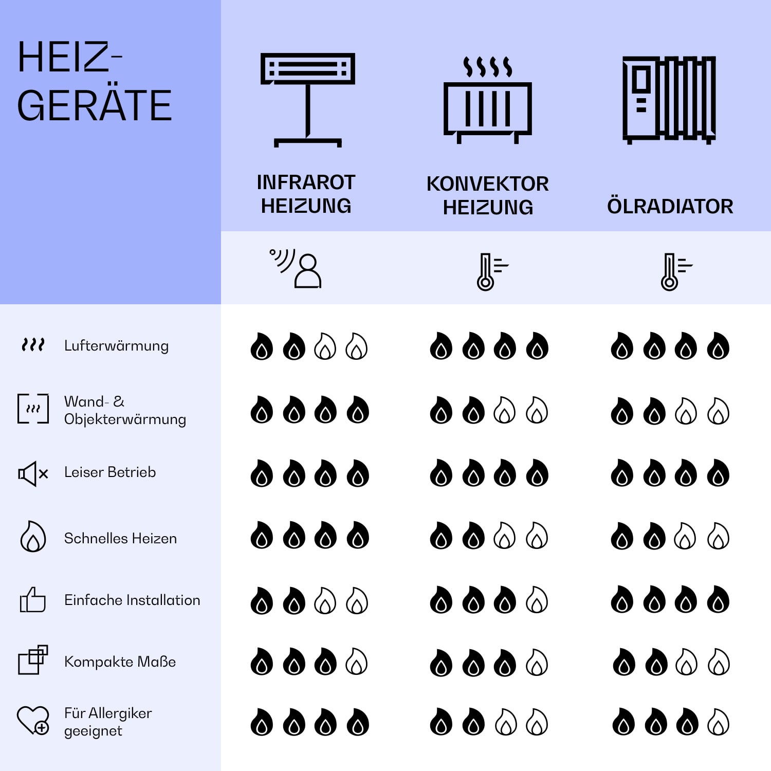 Wonderwall Air Art Smart Infrarotheizung Himmelskarte 120x60cm 700W 120 x 60 cm | Himmelskarte, weißer Rahmen