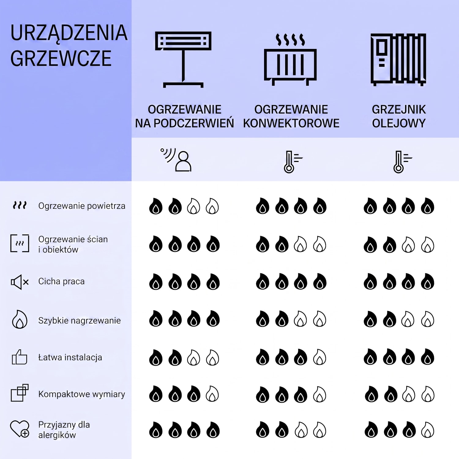 Wondersky, sufitowy panel grzewczy na podczerwień, grzejnik, 350 W, 60 x 6,5 x 60 cm, IP44 350 W | Pojedynczy panel