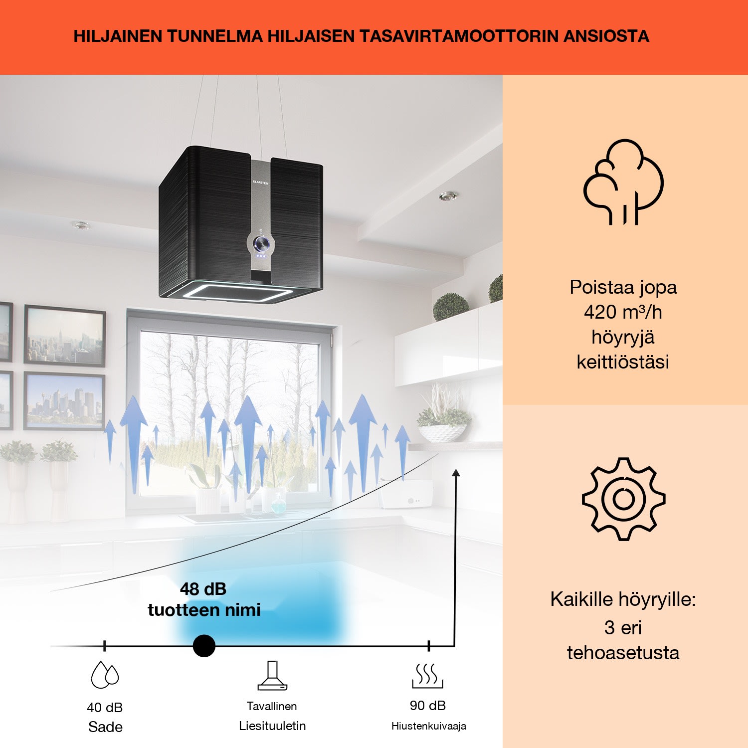 Futurelight Smart saarekeliesituuletin kiertoilma 413 m³/h LED ruostumaton teräs Musta