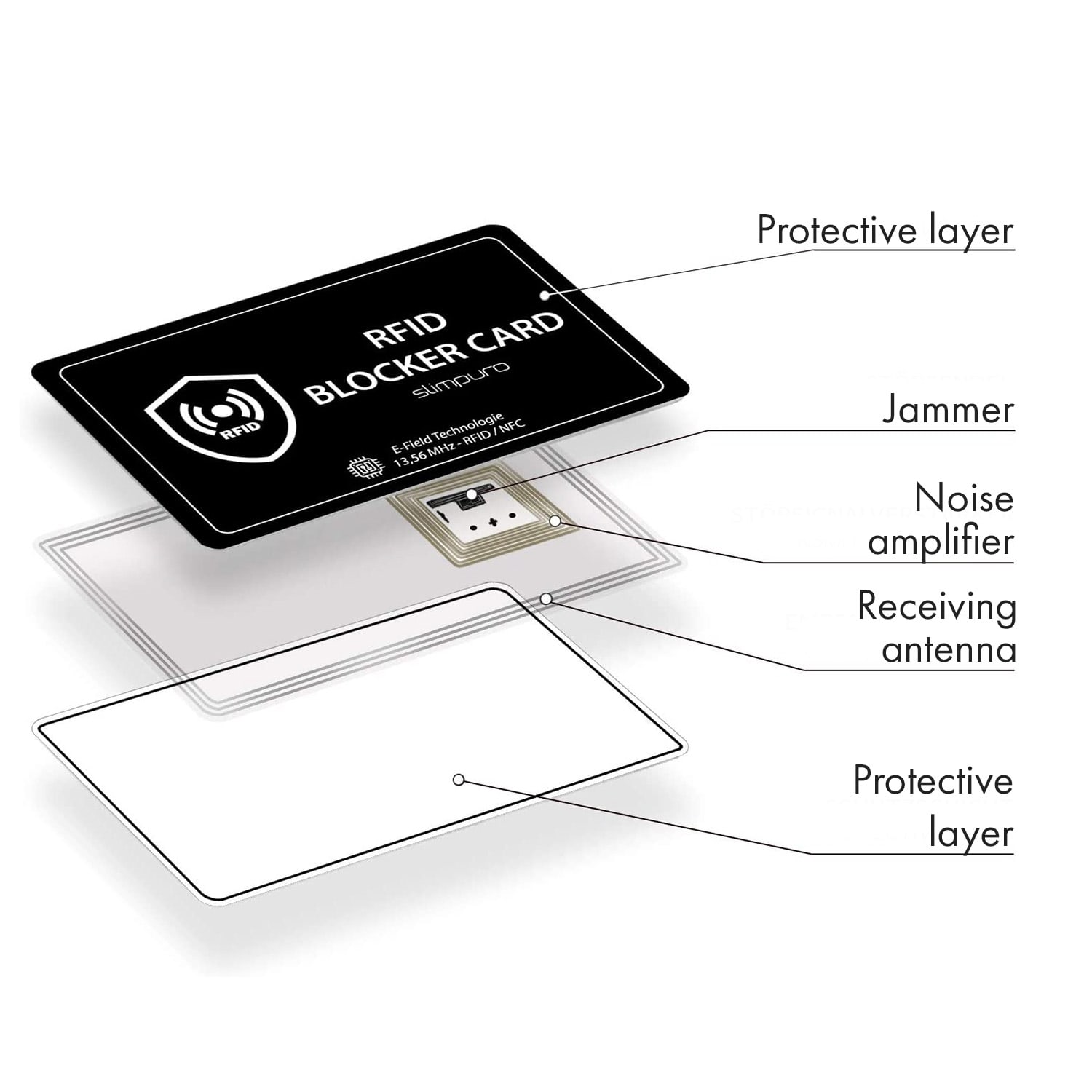 RFID-suojakortti NFC-häiriösignaalilla erittäin ohut luottokortin muotoinen Musta
