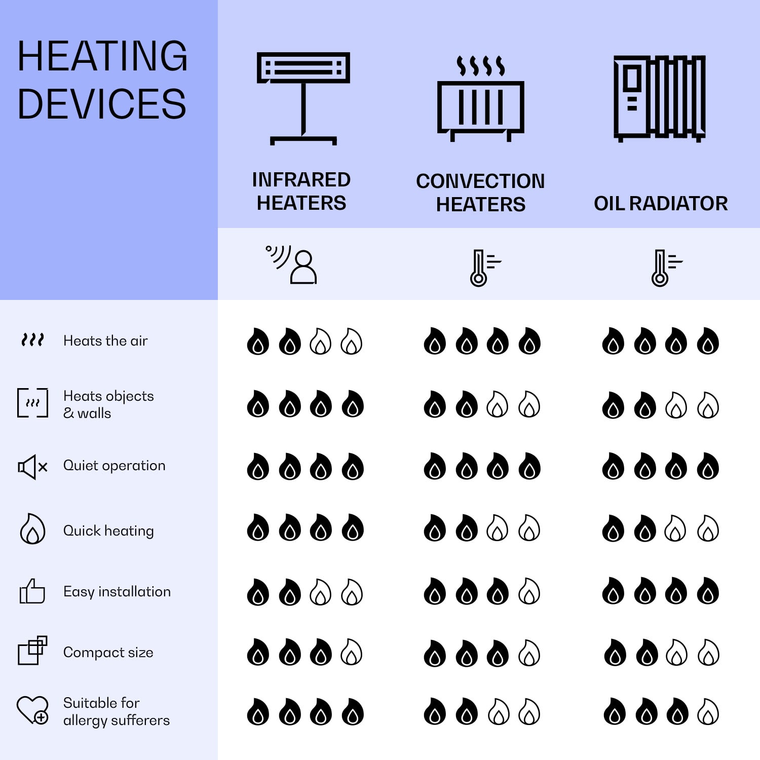 Mojave 750 pametni grijač 2 u 1 infracrveni konvektor 85x60cm 750W RGB rasvjeta 