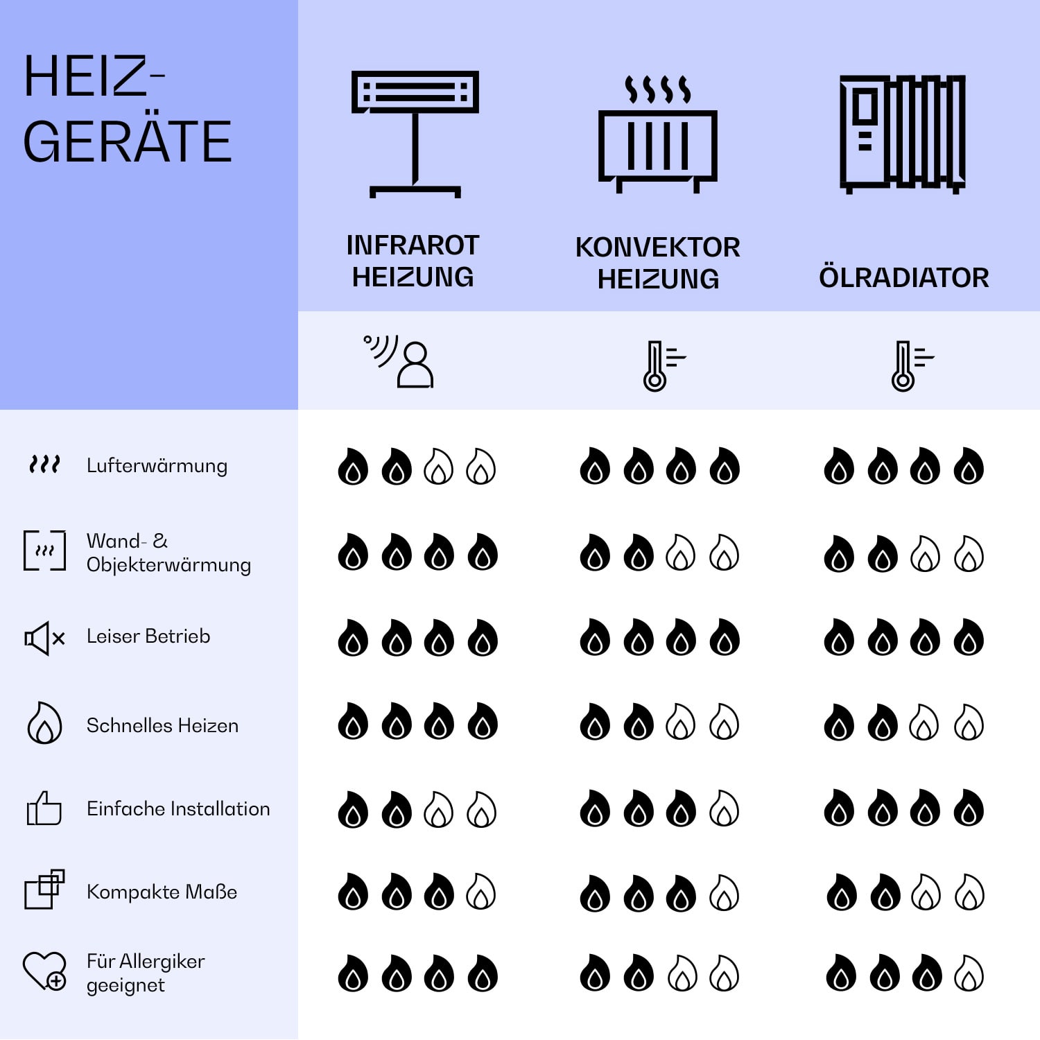 Mojave 750 smart 2-in-1 Heizgerät Infrarot Konvektor 85x60cm 750W RGB-Licht 750 W (60 x 85 cm) | Blattgrün