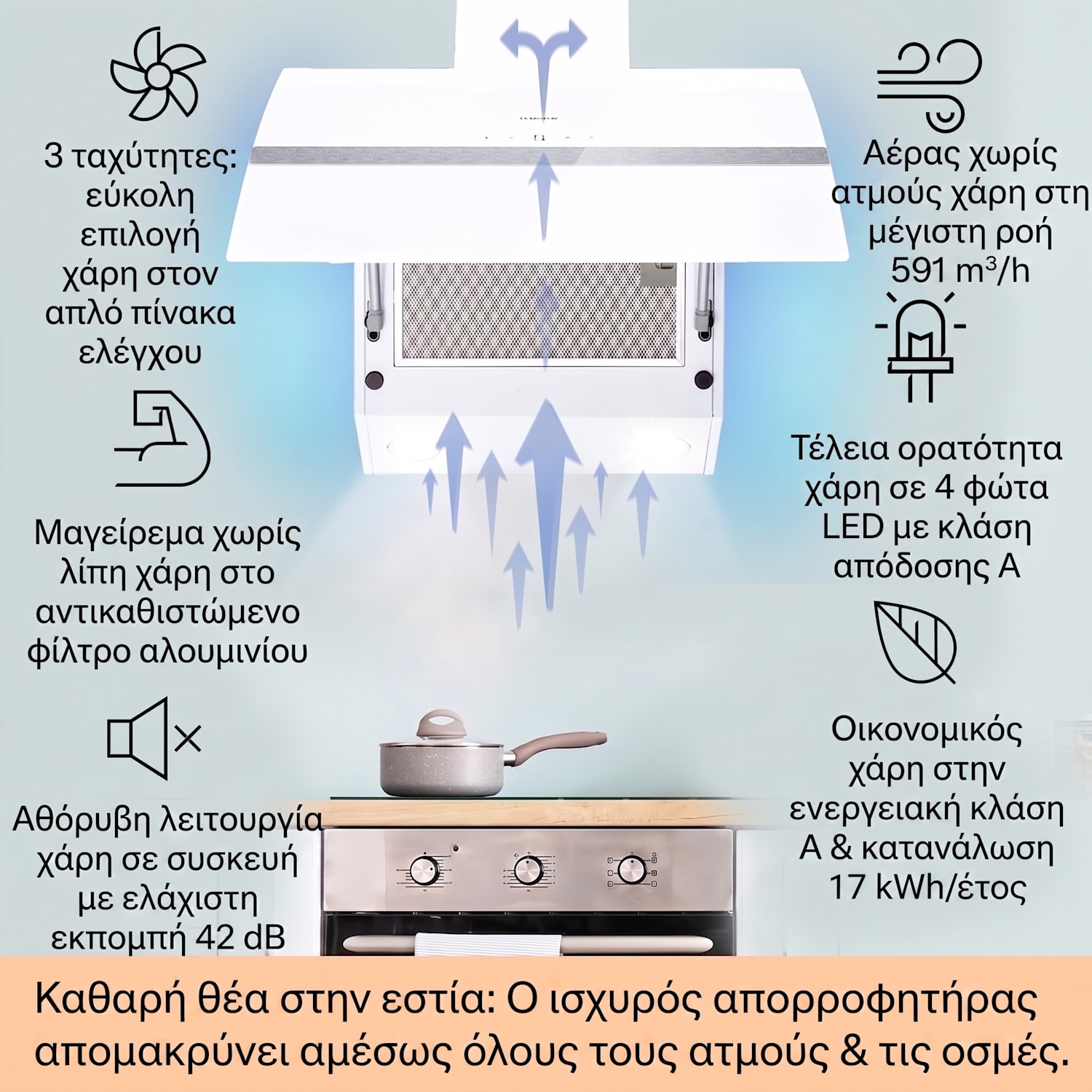 Clara Smart 90cm 590m³/h Κεκλιμένος Απορροφητήρας Λευκός 90 εκ | Λευκό