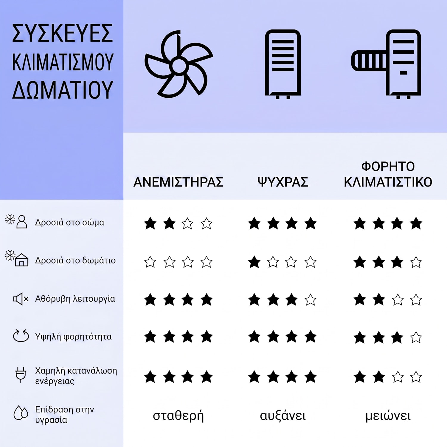 Mistral 4 L 360 m3/h Ψύκτης Αέρα Μαύρος 360 m³/h | Οχι | Μαύρο