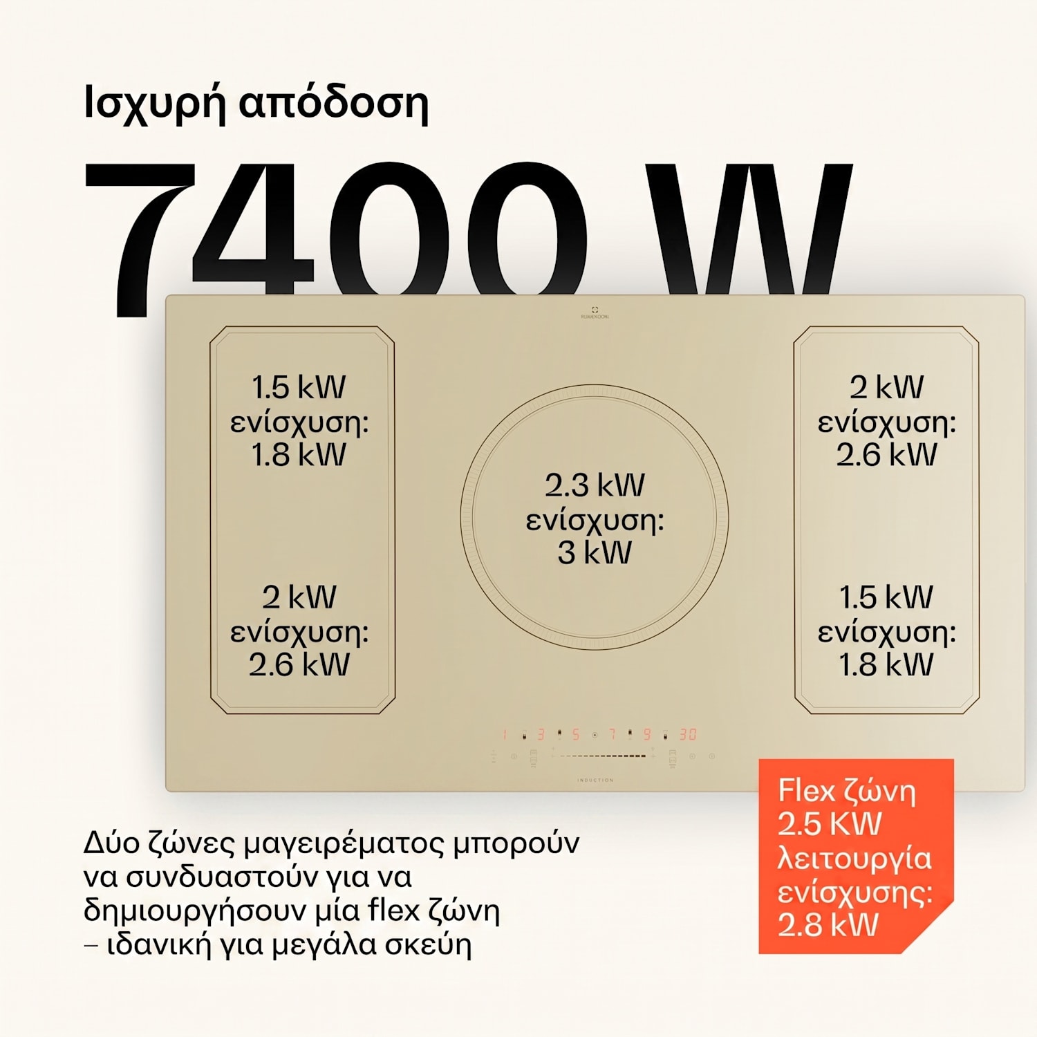 Victoria 5 Flex, εντοιχιζόμενη επαγωγική εστία, 7400 W, 2 x Flexzone, χρονοδιακόπτης 5 | Vintage Κρεμ
