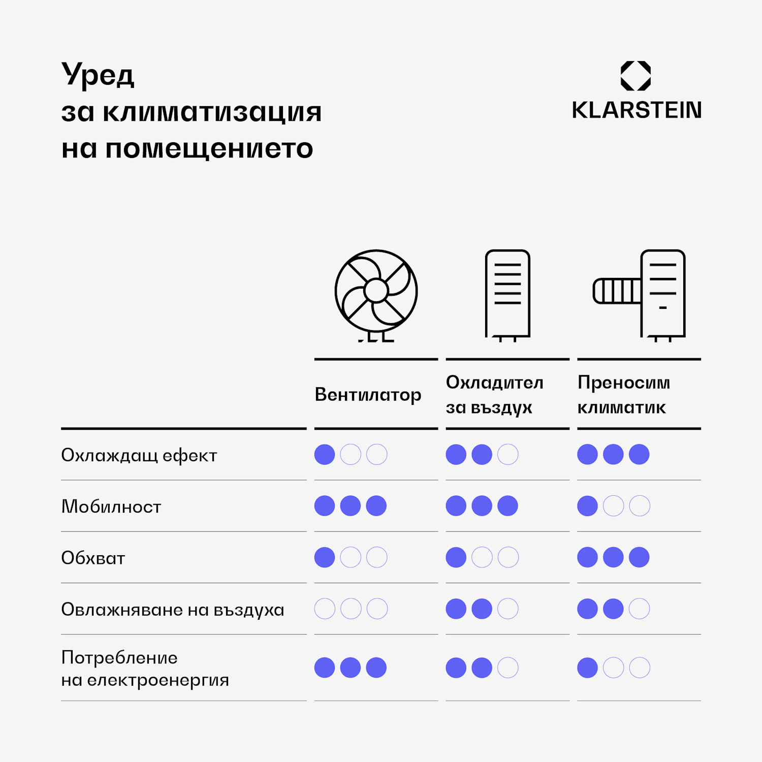 Skyscraper Ice Smart, 4-в-1, въздушен, охладител и вентилатор, WiFi, 210m³/h, дистанционно управление 