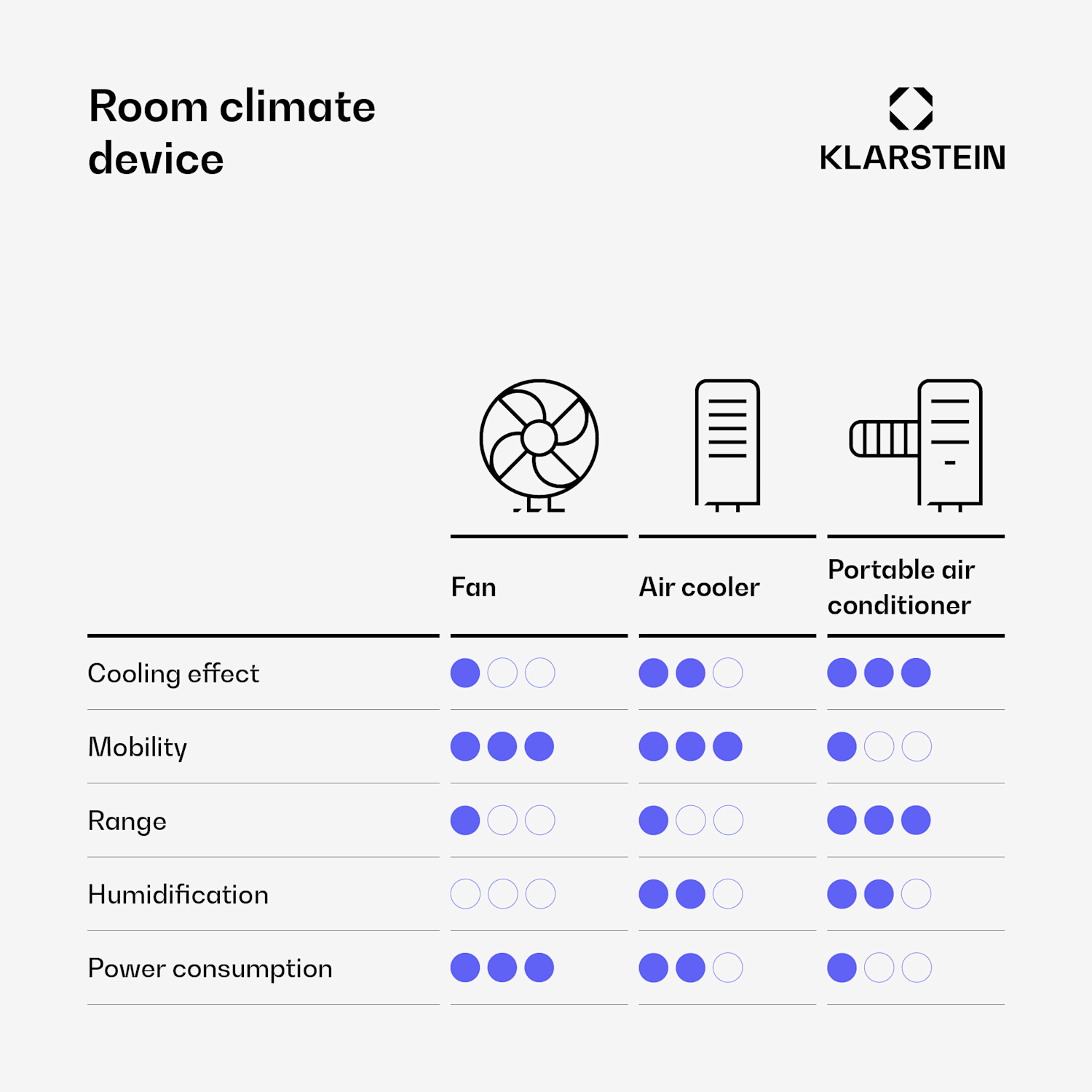 Skyscraper Ice Smart 4-in-1 ilmanjäähdytin ja tuuletin WiFi 180m³/h kaukosäädin 180 m³/h | Kyllä | Musta