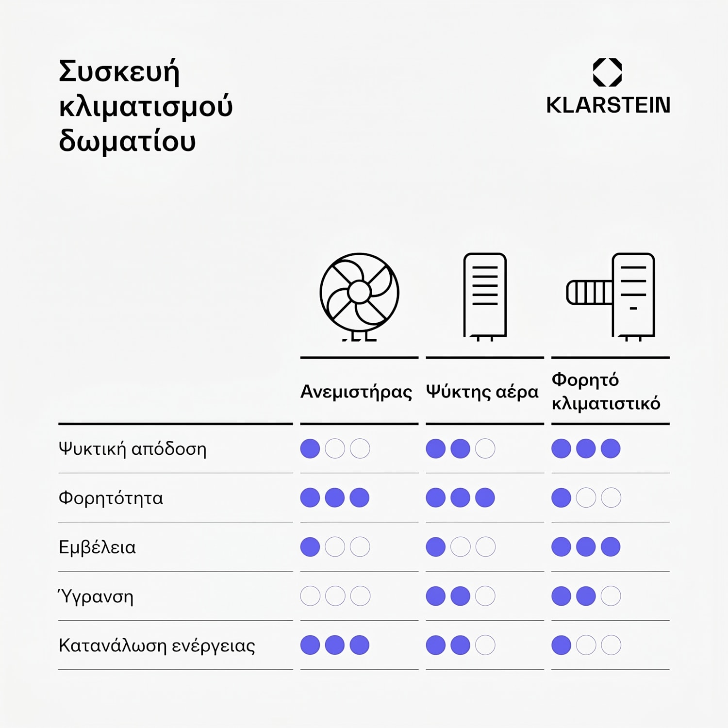 Skyscraper Ice Smart 6 L 180 m3/h Ψύκτης Αέρα Λευκός 180 m³/h | Ναί | Λευκό