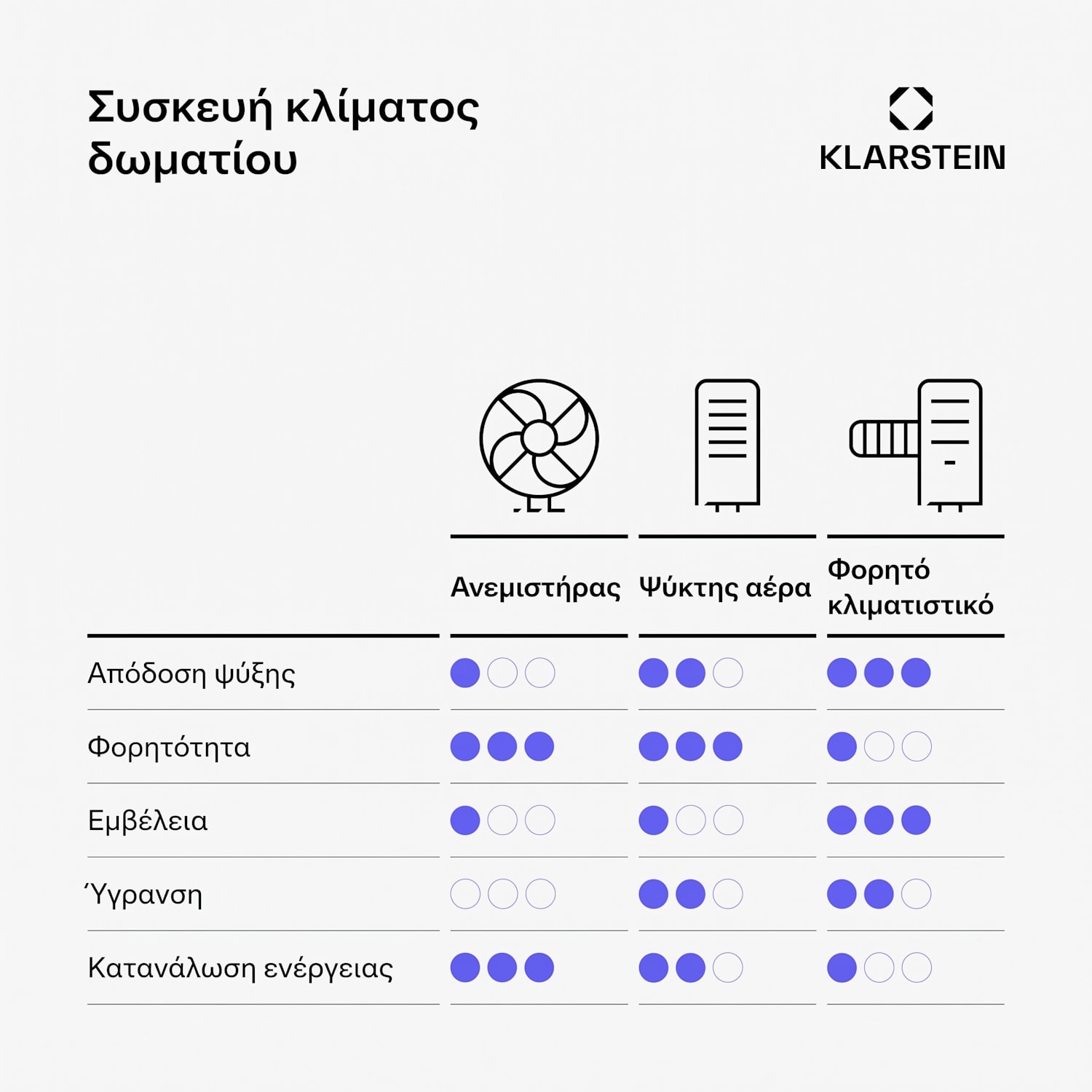 Skyscraper Ice Smart 6 L 180 m3/h Ψύκτης Αέρα Γκρι 180 m³/h | Ναί | Γκρι