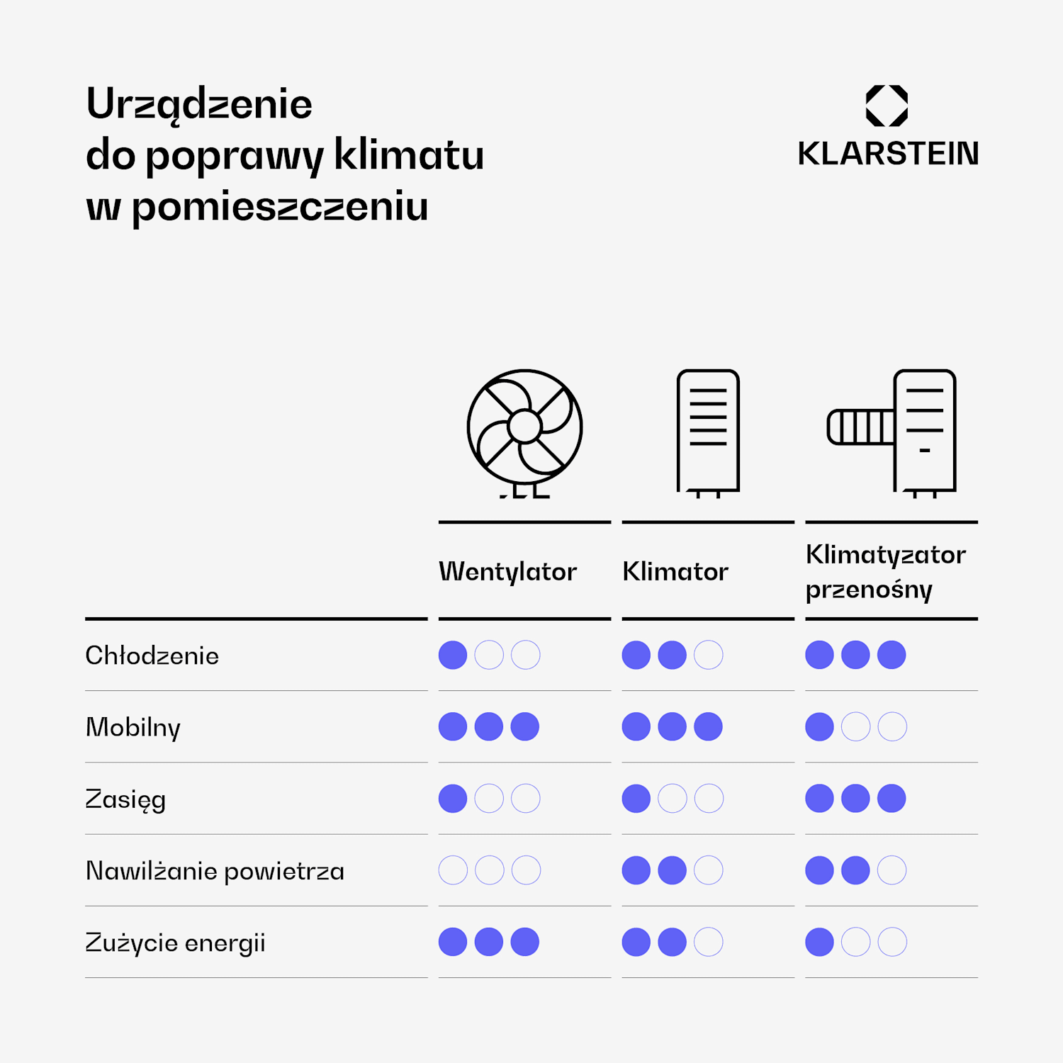 Skyscraper Ice Smart, klimator 4 w 1, wentylator, Wi-Fi, 210 m³/h, pilot 180 m³/h | Tak | Szary