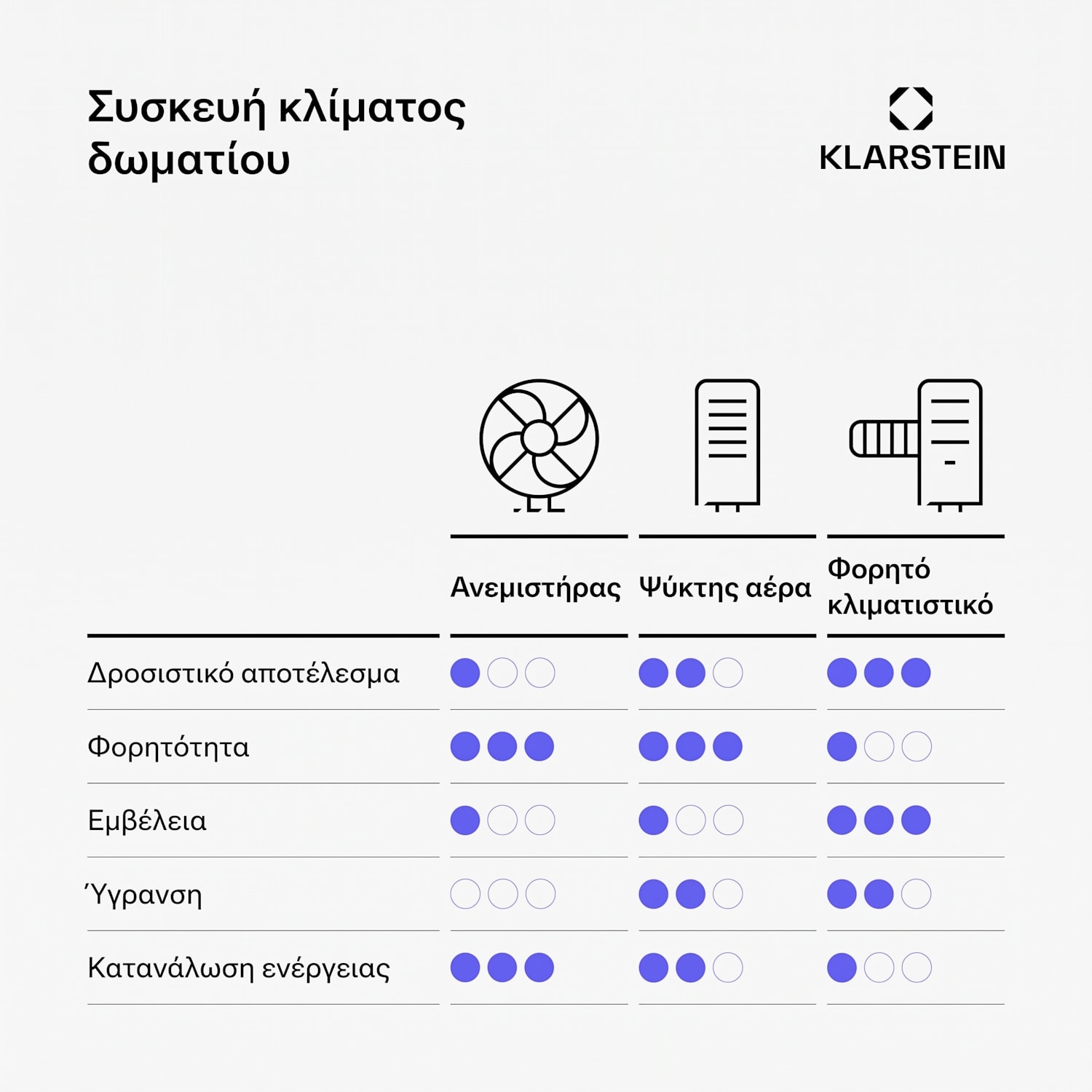 Skyscraper Ice Smart 6 L 180 m3/h Ψύκτης Αέρα Μαύρος/Ροζ Χρυσός 180 m³/h | Ναί | Μαύρο / Rosegold Μεταλλικό