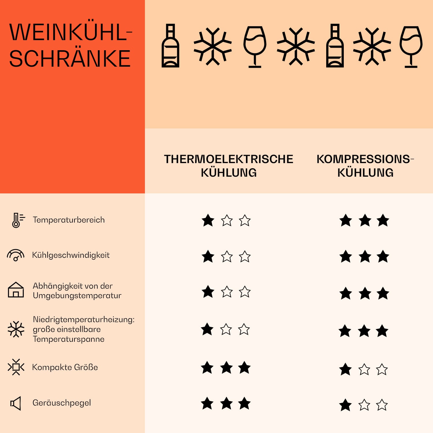 Shiraz 15 Slim Uno Weinkühlschrank 44l Touch-Bedienfeld 5-18°C 15 Flaschen | 1 Kühlzone | Weißes Glas