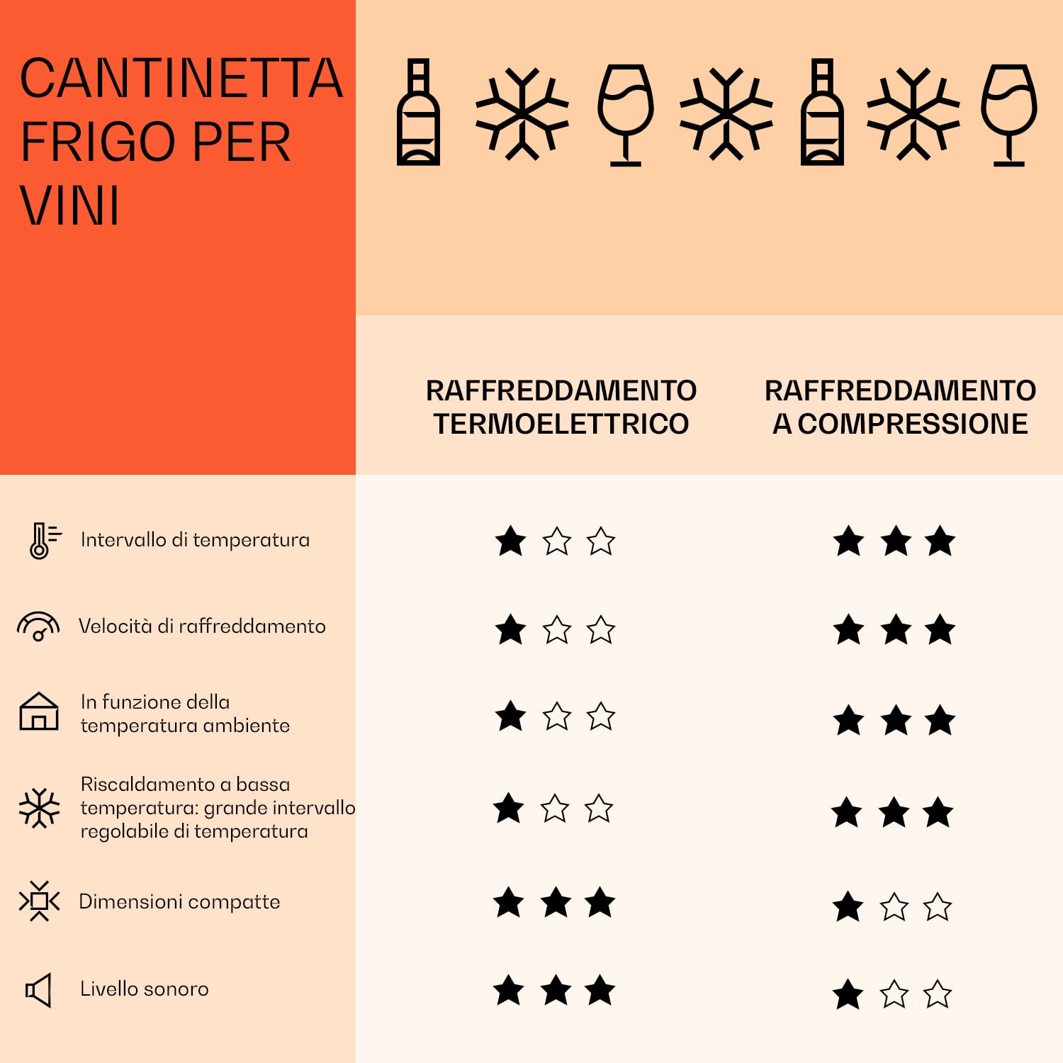 Shiraz 15 Slim Uno - Frigorifero per vini, 44 l, pannello di controllo touch, 5-18°C 15 bottiglie | 1 zona di raffreddamento | Bianco trasparente