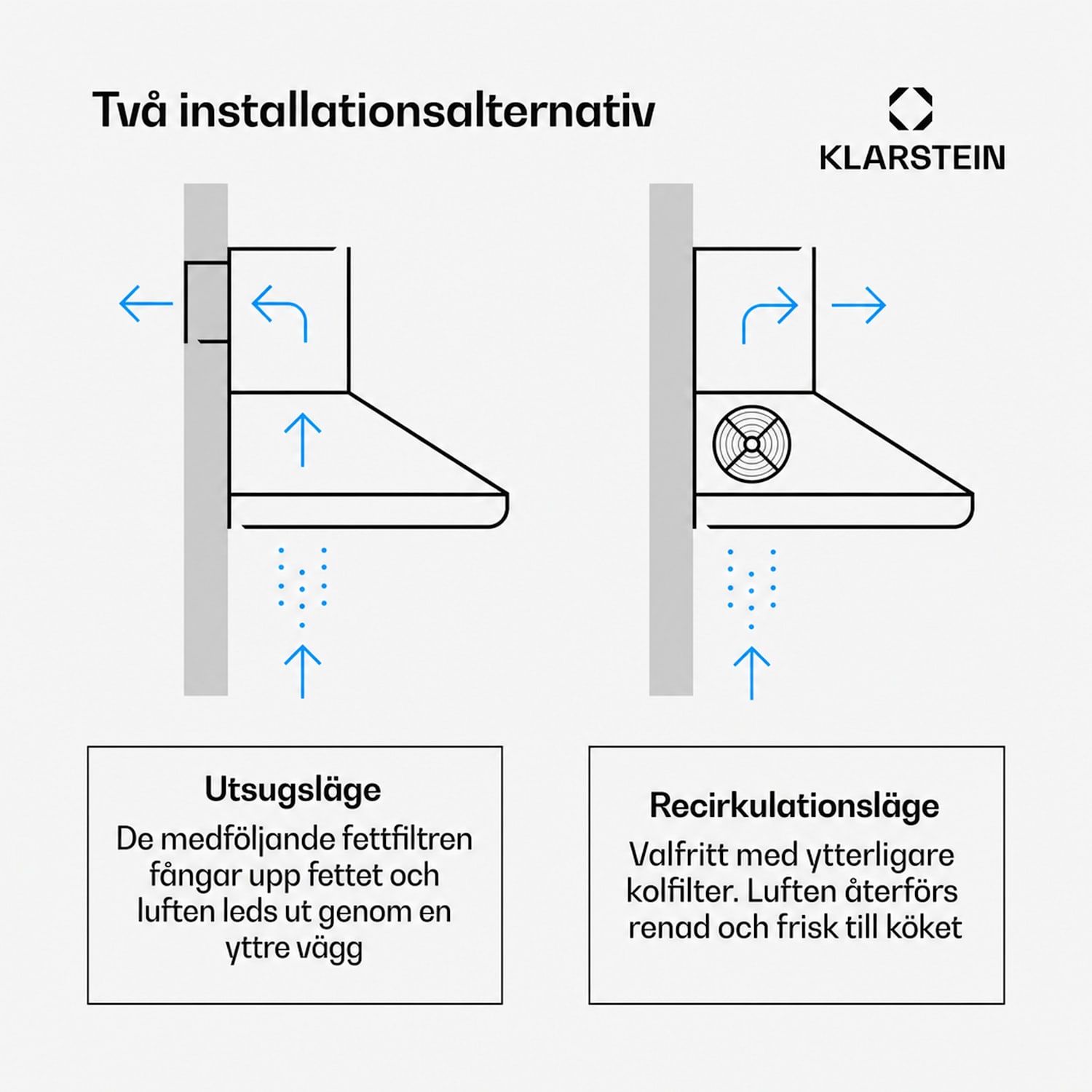 Montblanc 90 Köksfläkt 610m³/h 165W 2x1,5W LED räcke  