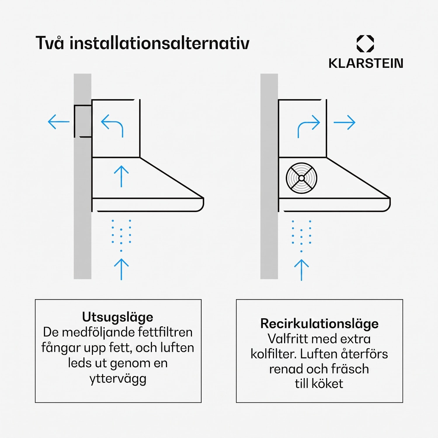 Montblanc 90 Köksfläkt 599m³/h 165W 2x1,5W LED räcke 90 cm | Vit