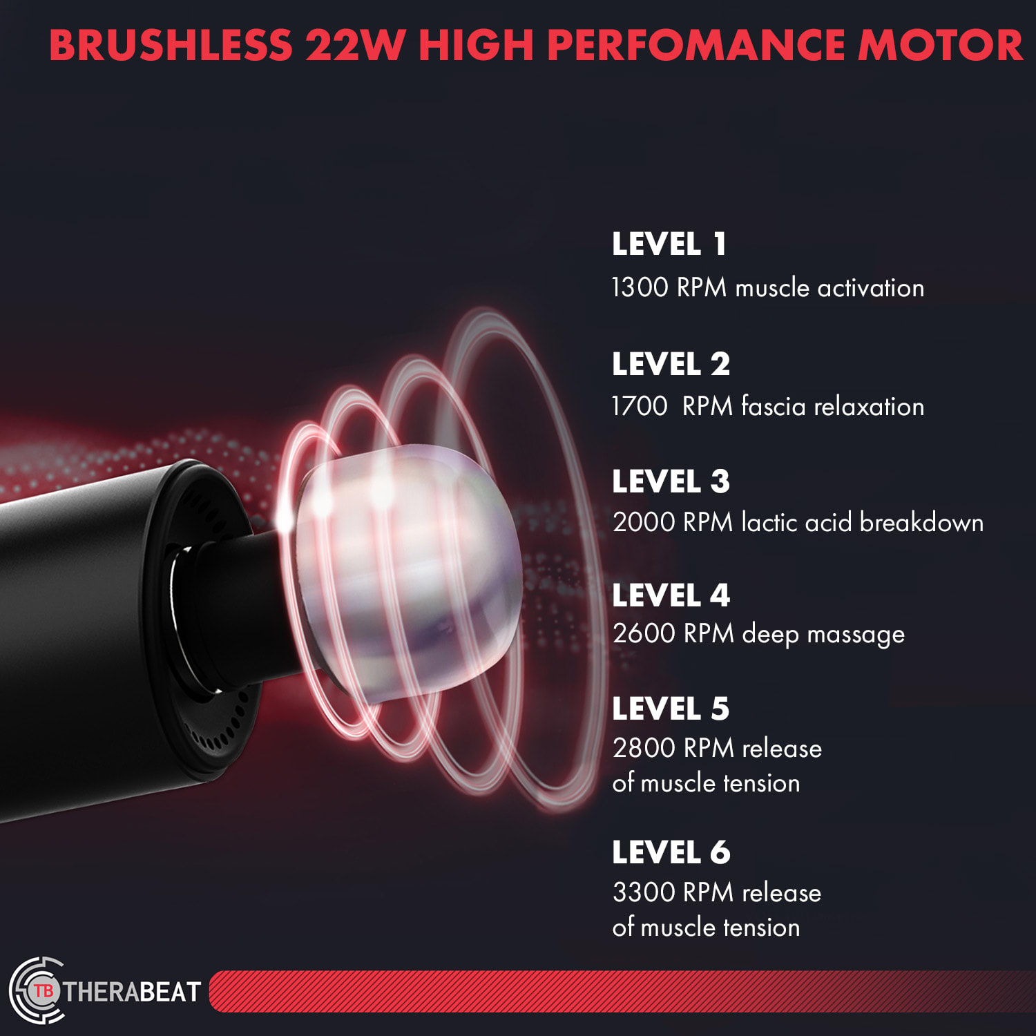 Tofta, masszázs pisztoly, neoprén fogantyú, 220 W, 1300 - 3300 fordulat/perc 6 fokozat 6 tartozék 