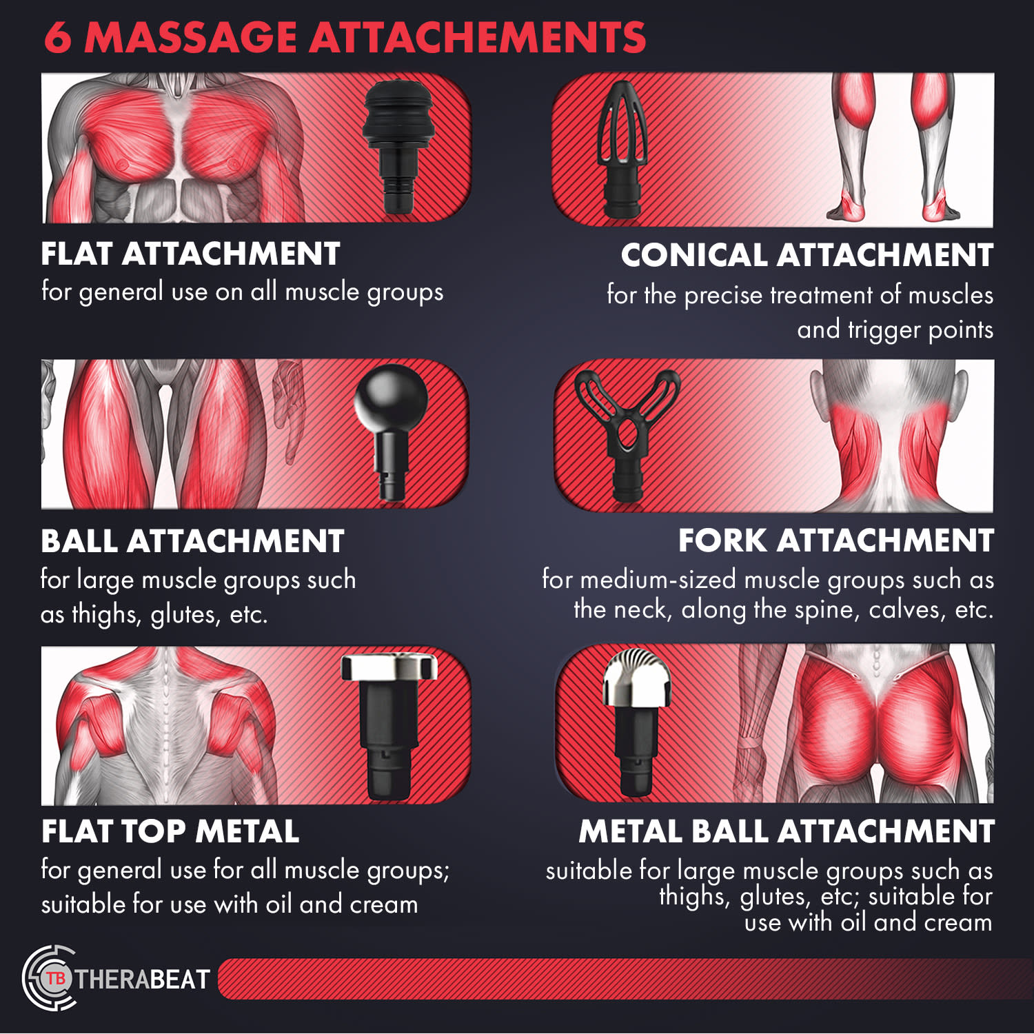 Tofta, masszázs pisztoly, neoprén fogantyú, 220 W, 1300 - 3300 fordulat/perc 6 fokozat 6 tartozék 