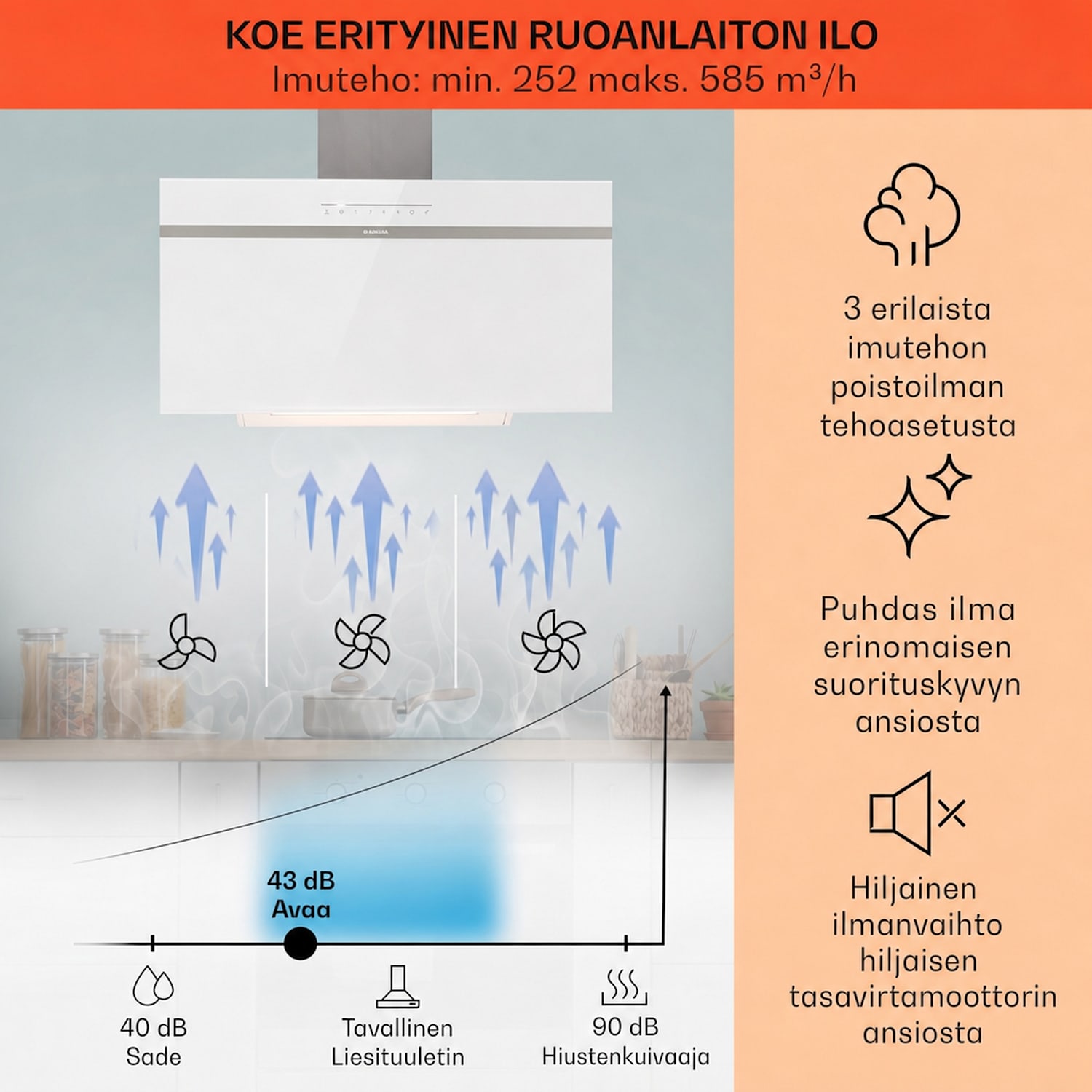 Ava 90 -liesituuletin 90 cm seinään kiinnitettävä tuuletin WiFi A++ 515³/h kosketus 90 cm | Valkoinen