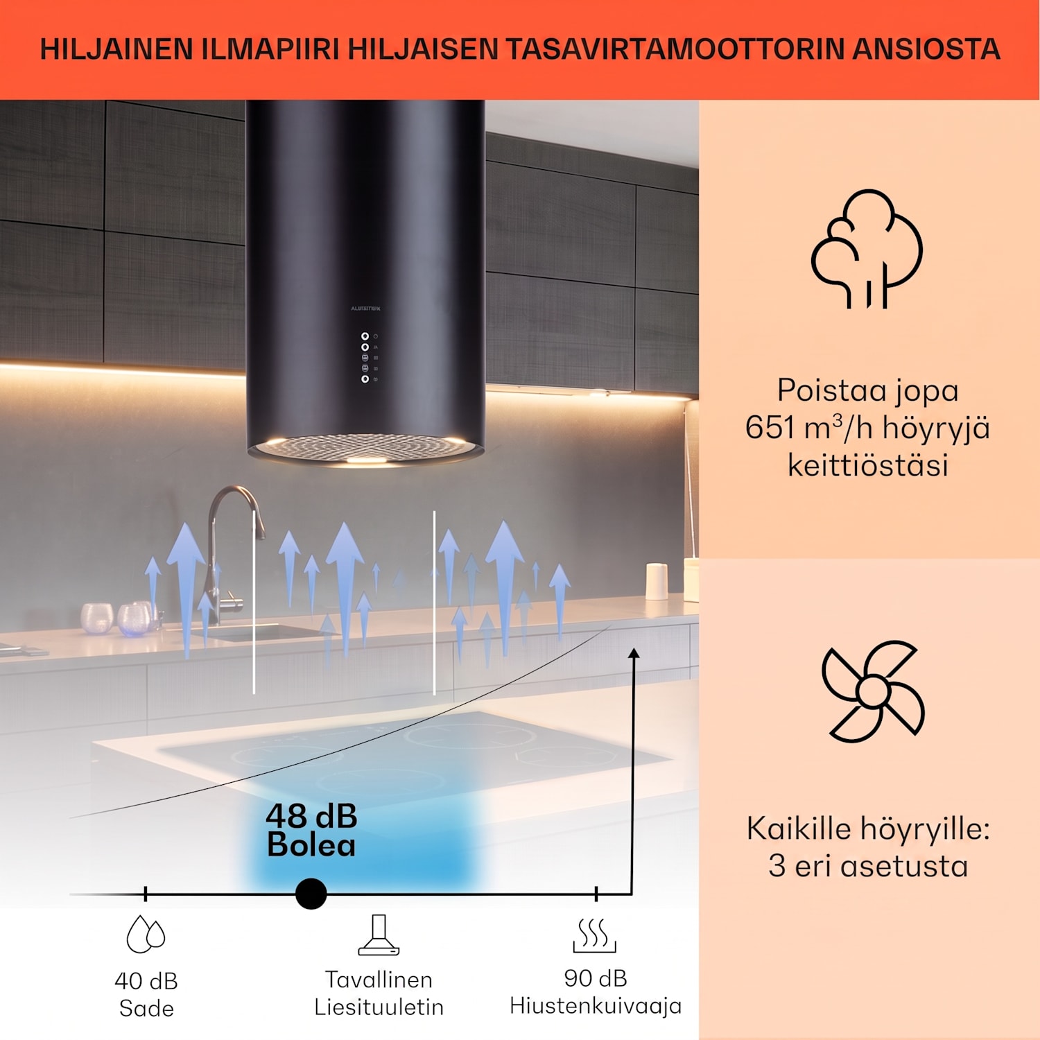 Bolea saarekeliesituuletin Ø 90 cm ilmanpoisto/-kierto 651 m³/h LED sis. aktiivihiilisuodattimet Musta