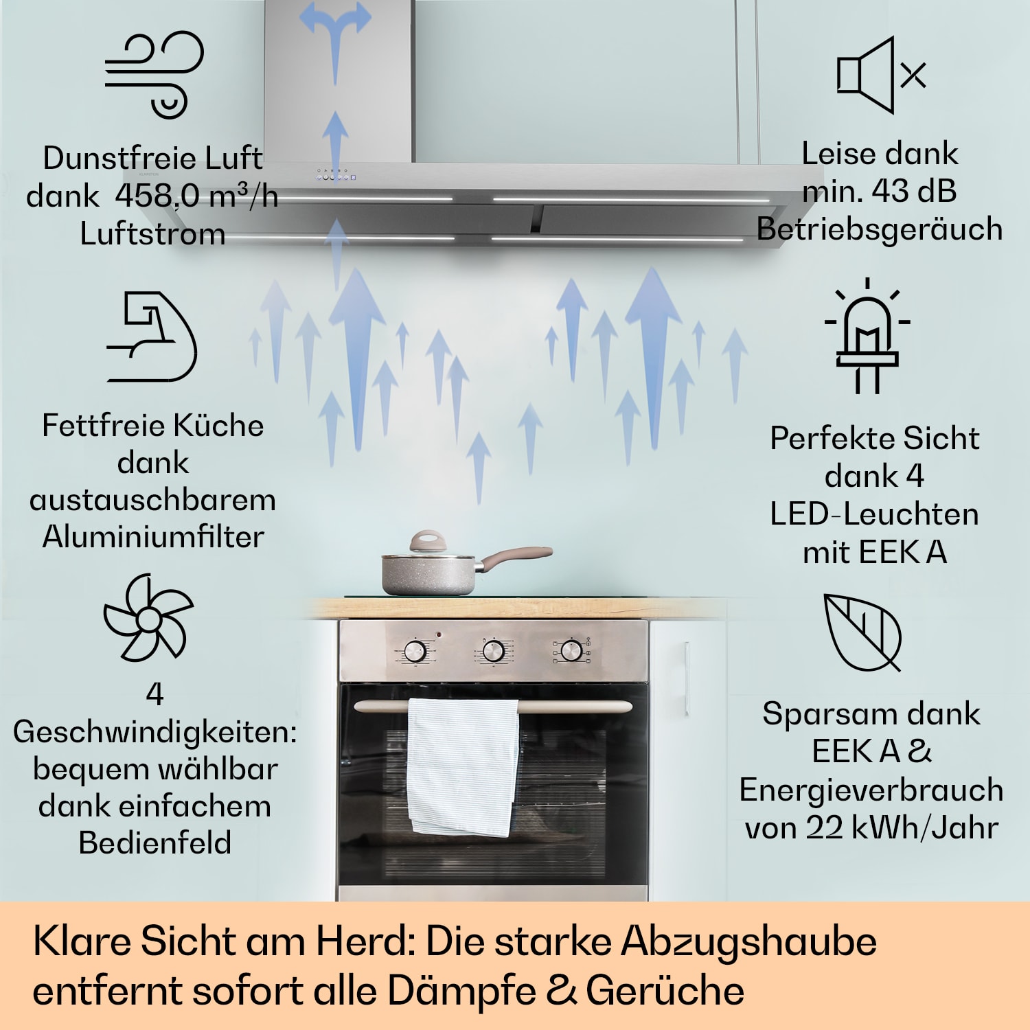 Limelight Dunstabzugshaube 150cm Wandhaube 625m³/h Touch 