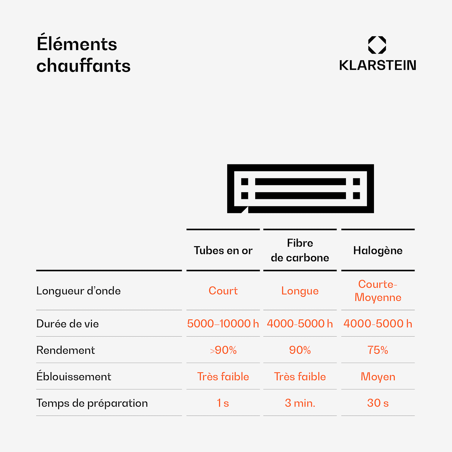 Chauffage Heat Guru Plus 3000 In & Out 3000 W télécommande 3 niveaux 3000 W | Noir