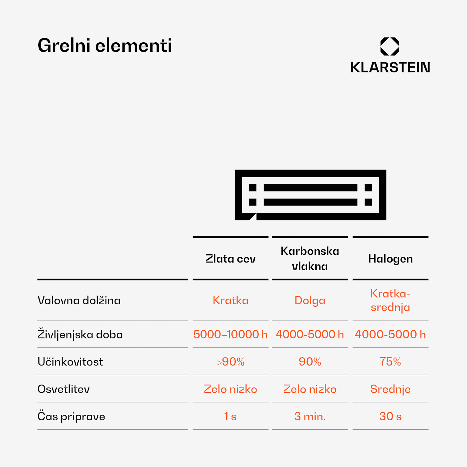 Heat Guru Plus 3000, zunanji in notranji sevalni grelnik, 3000 W, 3 stopnje ogrevanja, daljinski upravljalnik 3000 W | Črna