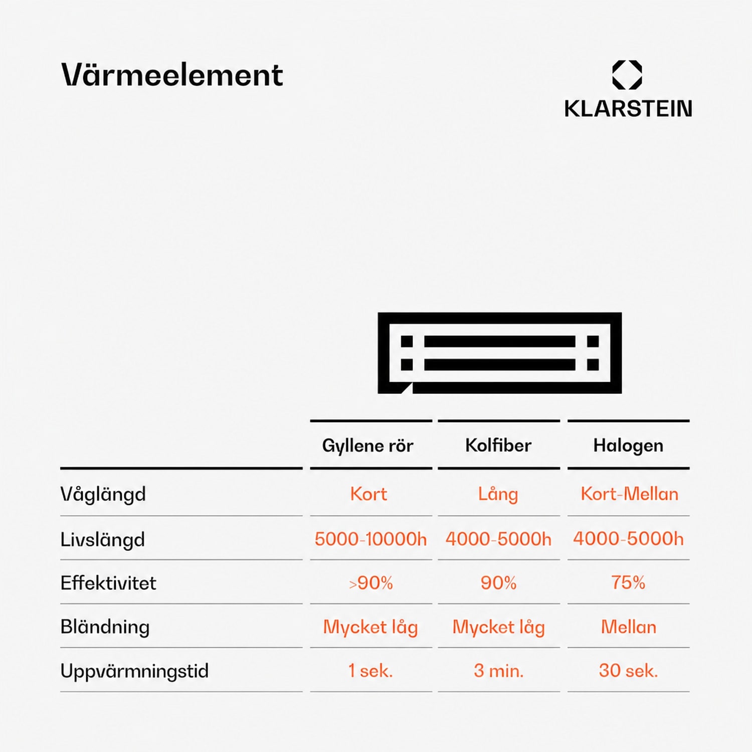 Heat Guru 3000 Infravärmare 3 000 W 3 nivåer fjärrkontroll 3000 W | Svart