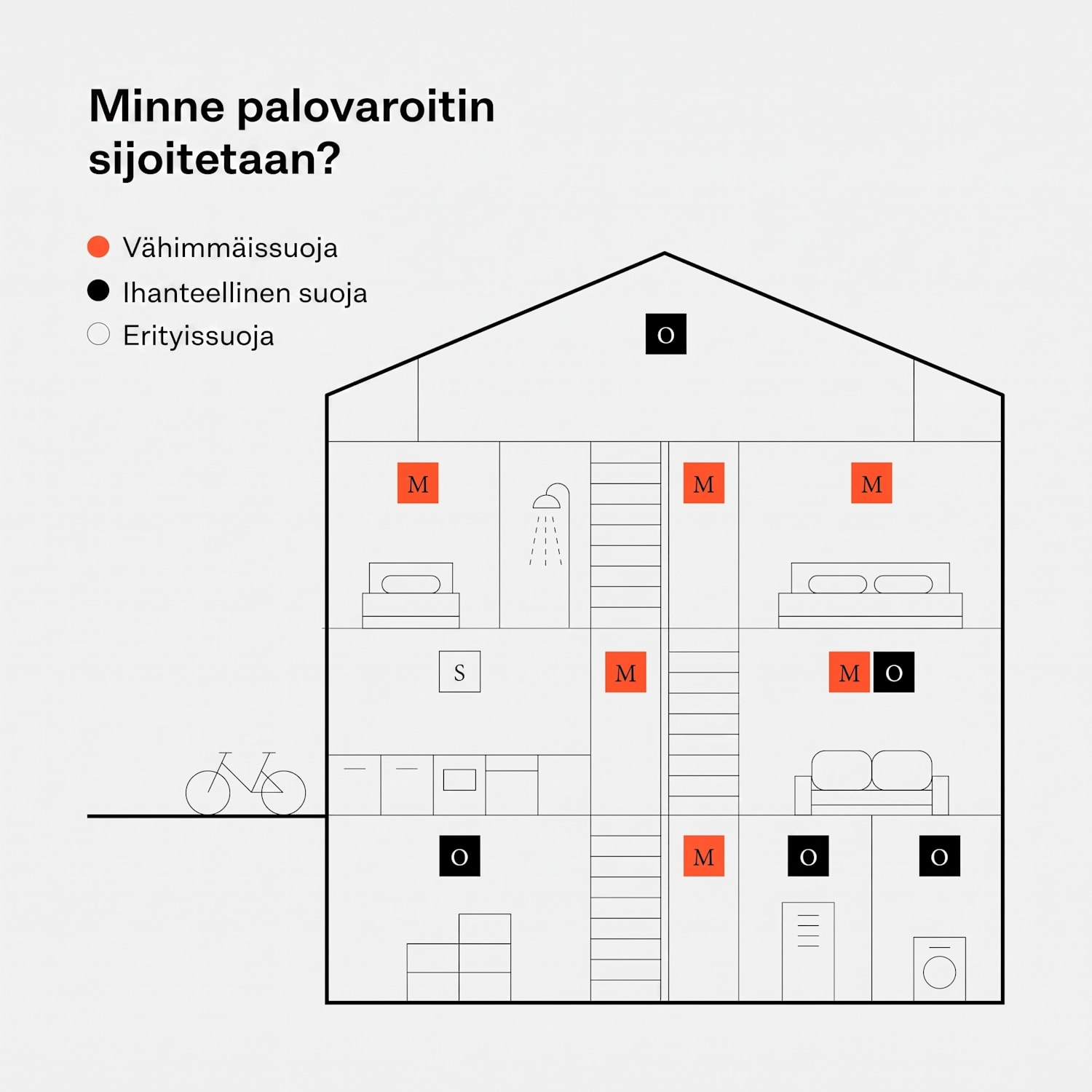 SHD by oneConcept savuilmaisin DOF Pro10 muovi varoitussignaali: 85 dB akun käyttöikä 10 vuotta 1 kpl setti