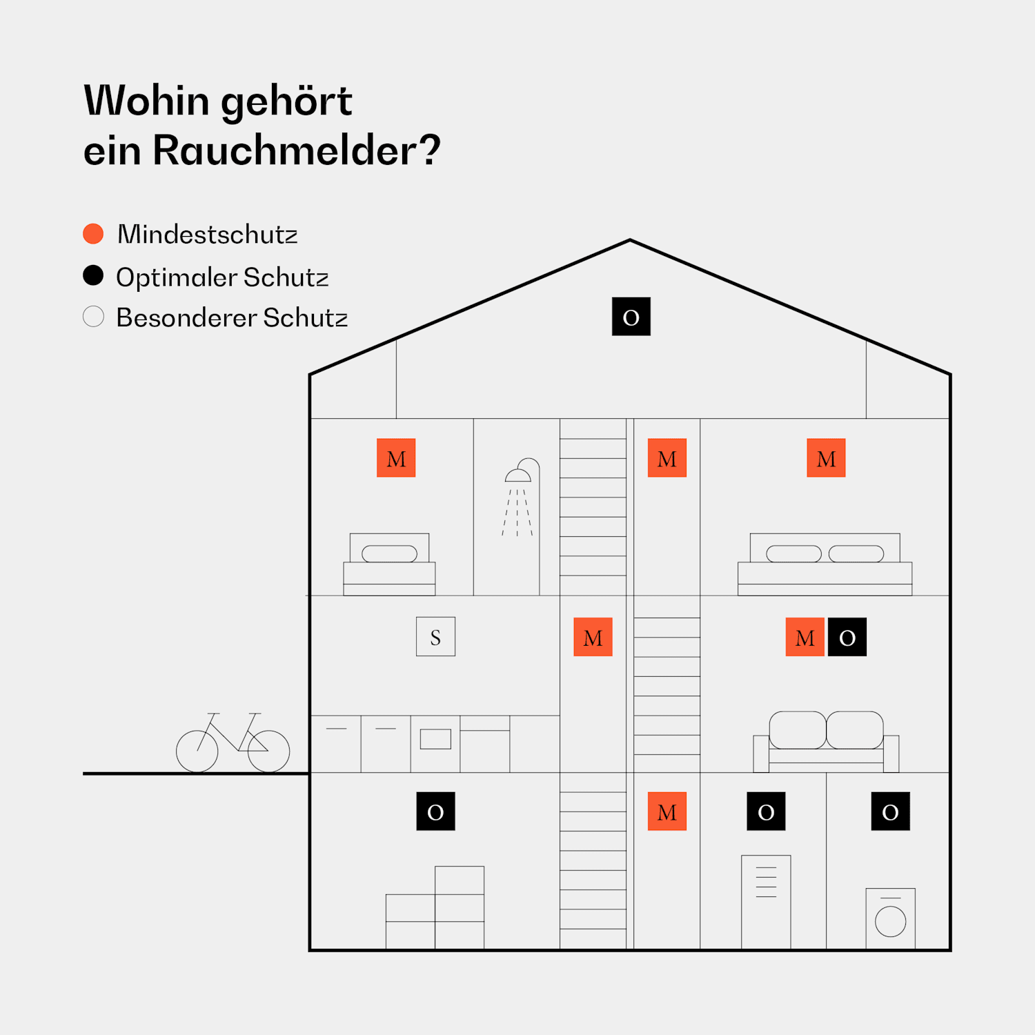SHD by oneConcept Rauchmelder DOF Pro10 Kunststoff Warnsignal: 85 dB 10 Jahre Batterielaufzeit 3er-Set