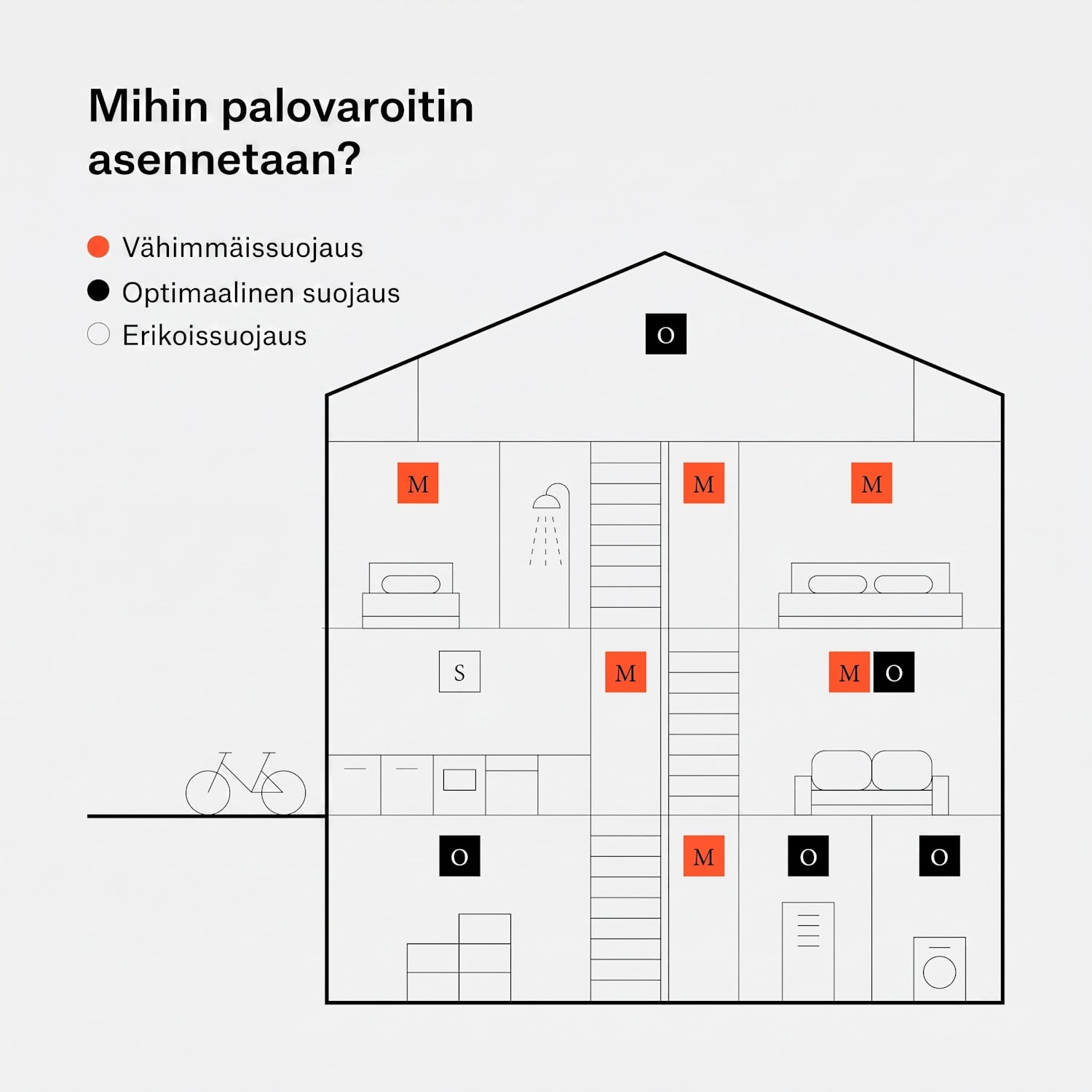 SHD by oneConcept savuilmaisin DOF Pro10 muovi varoitussignaali: 85 dB akun käyttöikä 10 vuotta 3er-Set