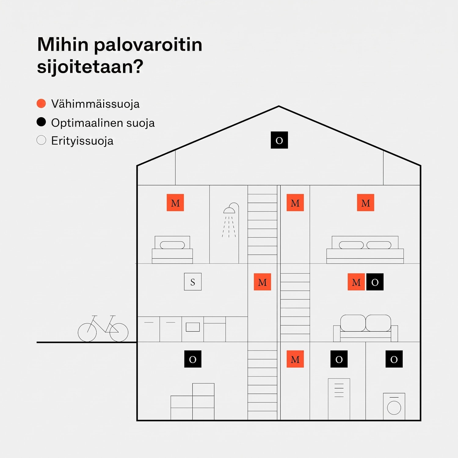 SHD by oneConcept savuilmaisin DOF Pro10 muovi varoitussignaali: 85 dB akun käyttöikä 10 vuotta 6 kpl setti