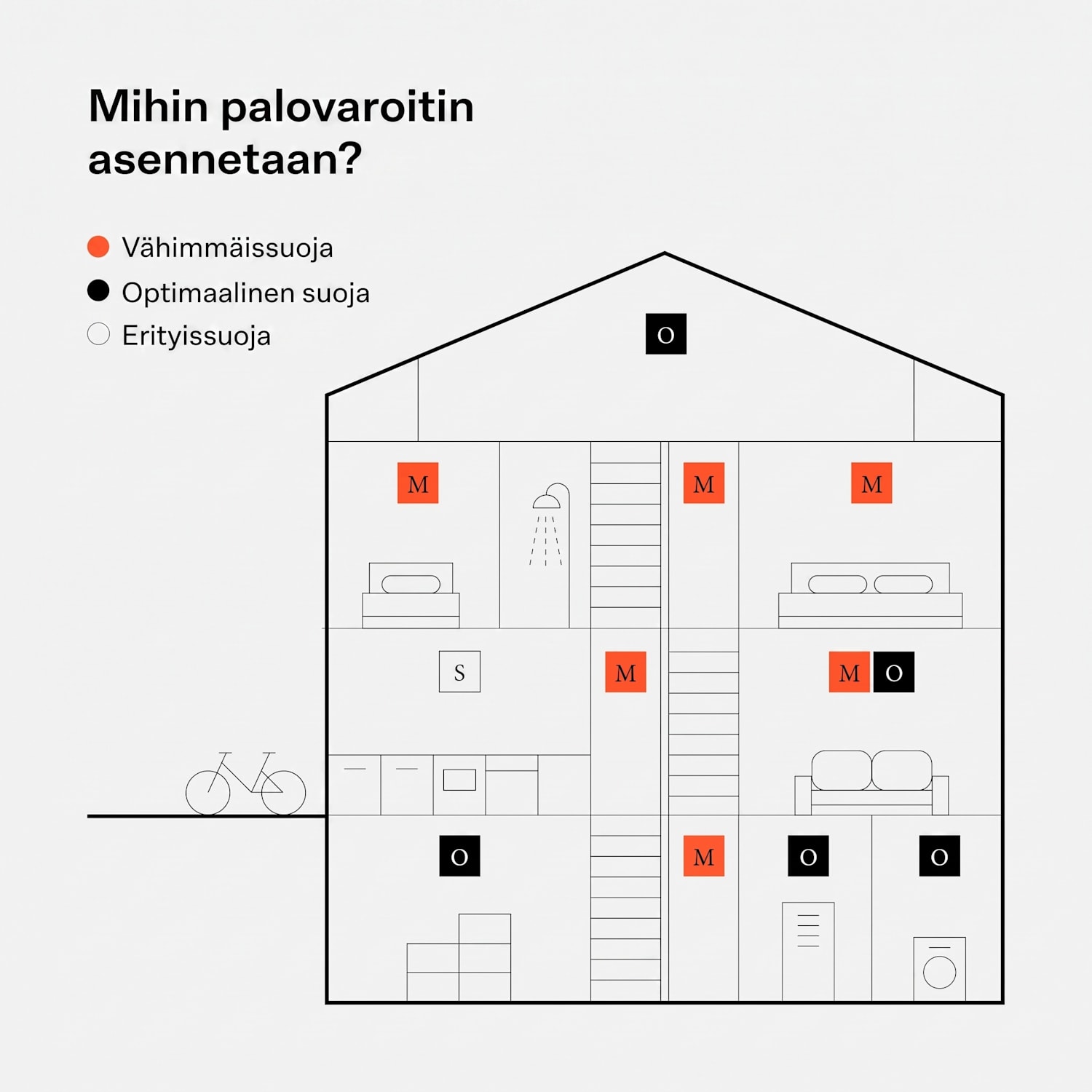 SHD by oneConcept savuilmaisin DOF Pro10 muovi varoitussignaali: 85 dB akun käyttöikä 10 vuotta 10 kpl setti