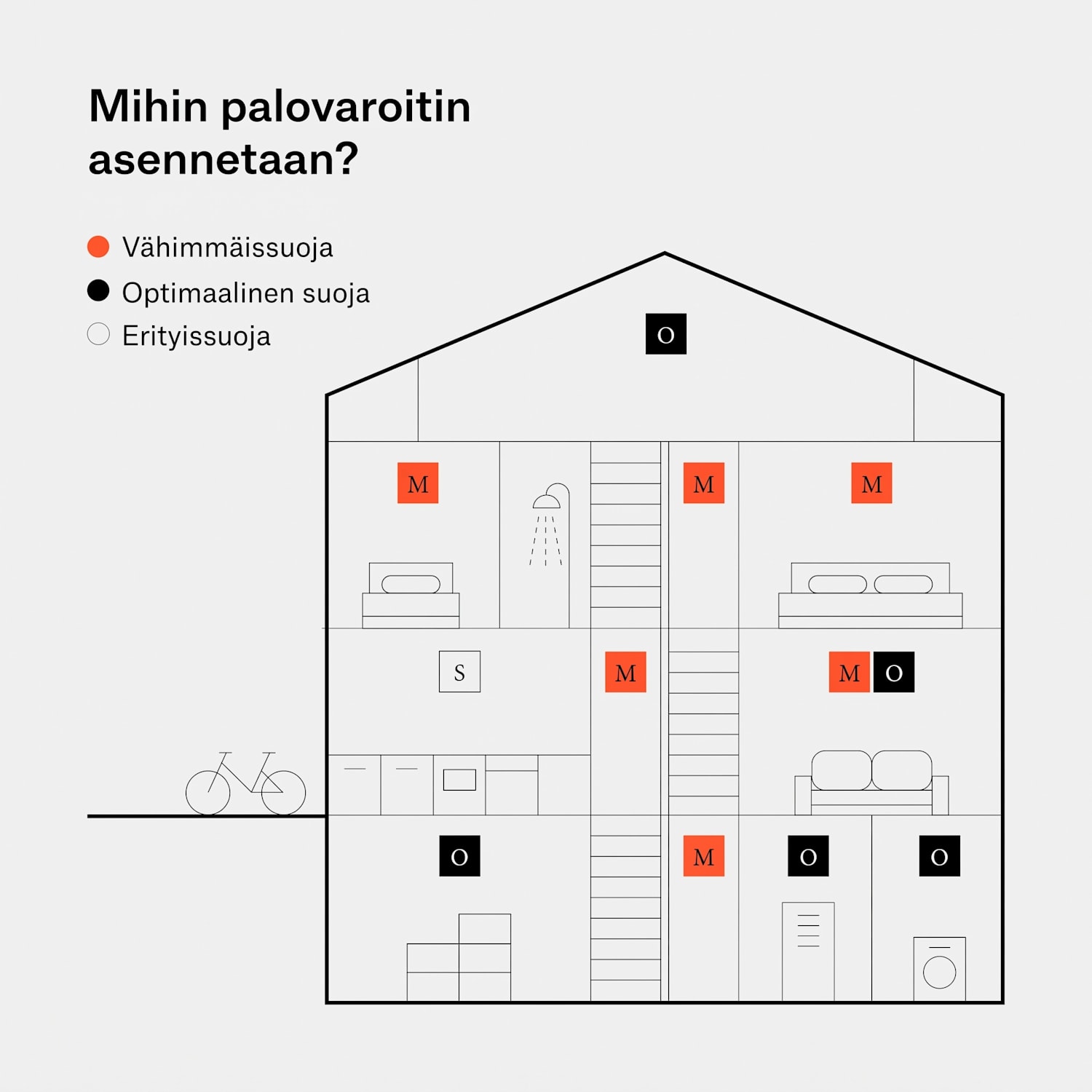 SHD by oneConcept savuilmaisin DOF Pro10 magneettipidike varoitussignaali: 85 dB akun käyttöikä 10 vuotta 6 kpl setti
