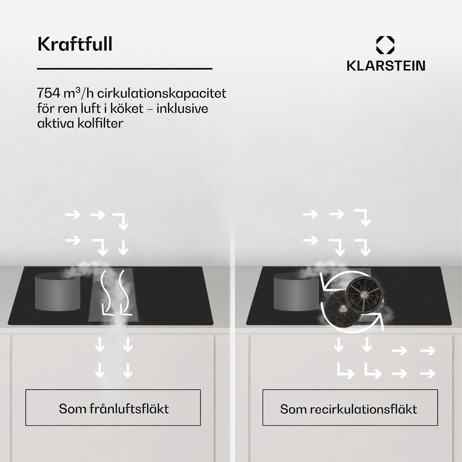 AirJet 83 Down Air System induktionshäll + DownAir-fläktkåpa 754 m³/h A++ 83 cm | AirJet | Svart
