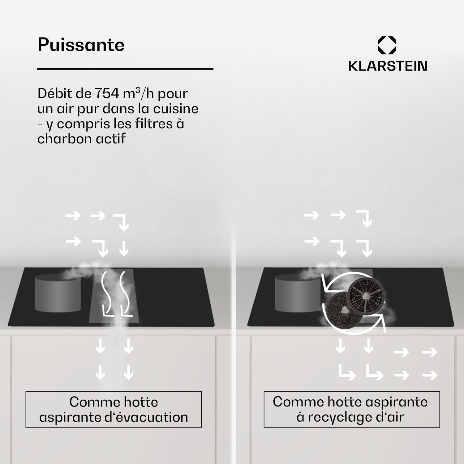 AirJet 90 Down Air System inductiekookplaat + DownAir afzuigkap 754 m³/h A++ 