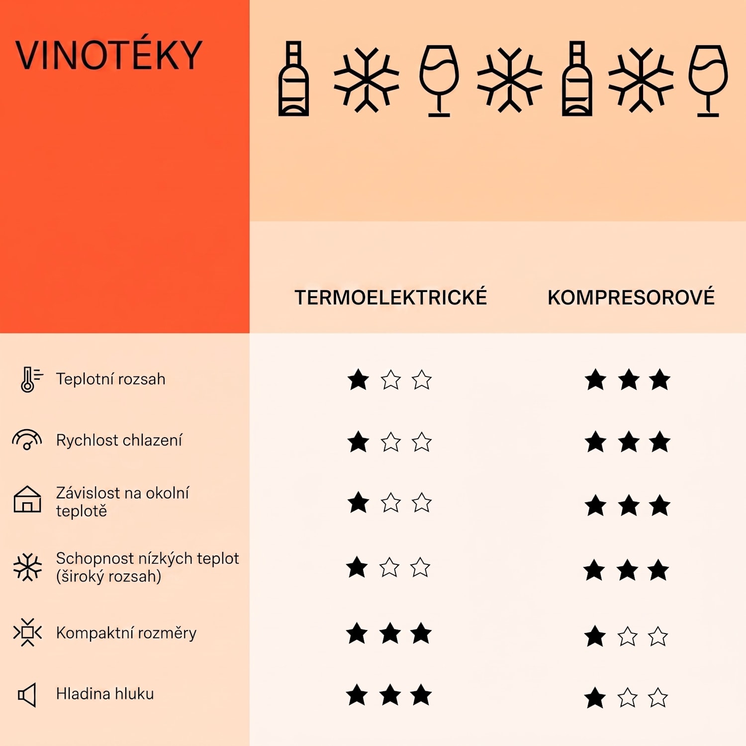 Barossa 54 Duo, vinotéka, 148 l/54 lahví, 2 zóny, dotykový displej 