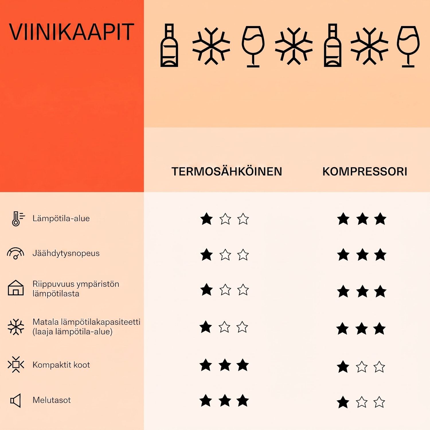 Vinamour 54 Duo viinijääkaappi 2 vyöhykettä 148 litraa 54 pulloa kosketusnäyttö musta 