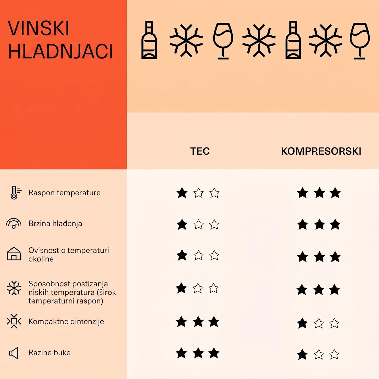 Barossa 54 Duo, Hladnjak za vino, 2 zone, 148 litara, 54 boce, zaslon osjetljiv na dodir 
